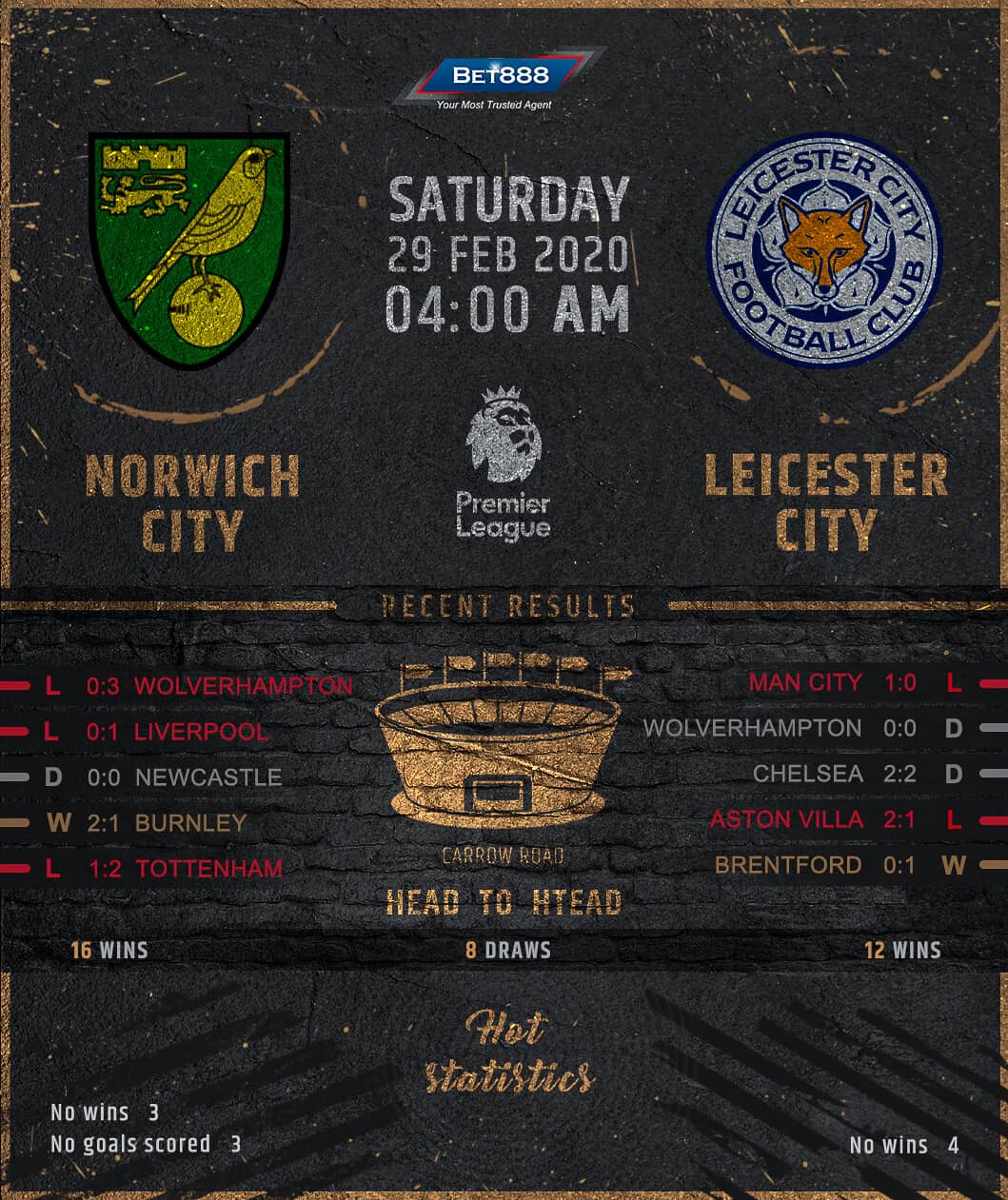 Norwich City vs Leicester City 29/02/20