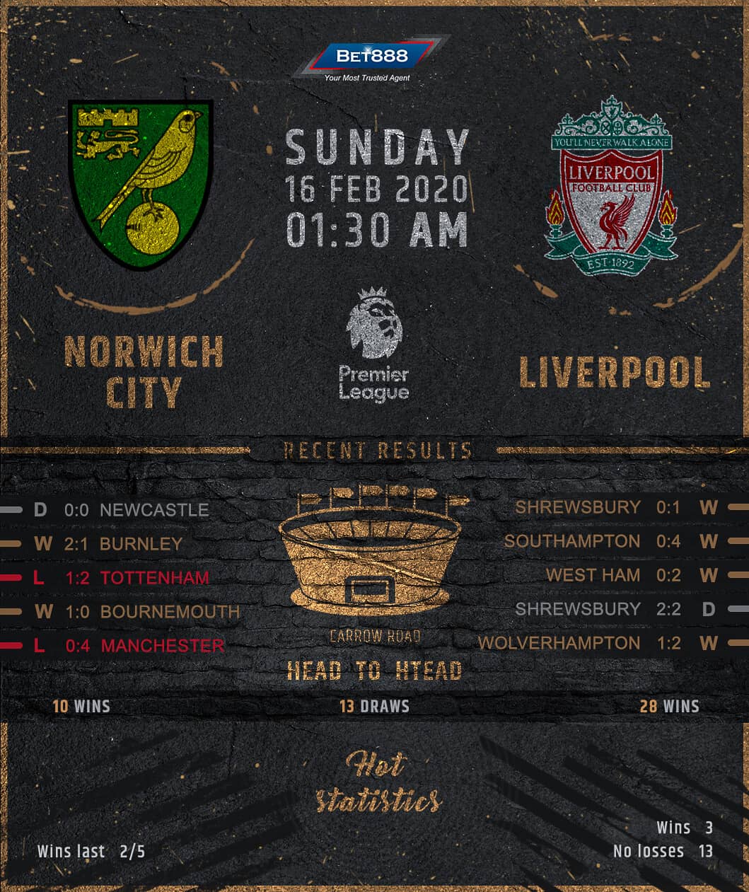Norwich City vs Liverpool 16/02/20