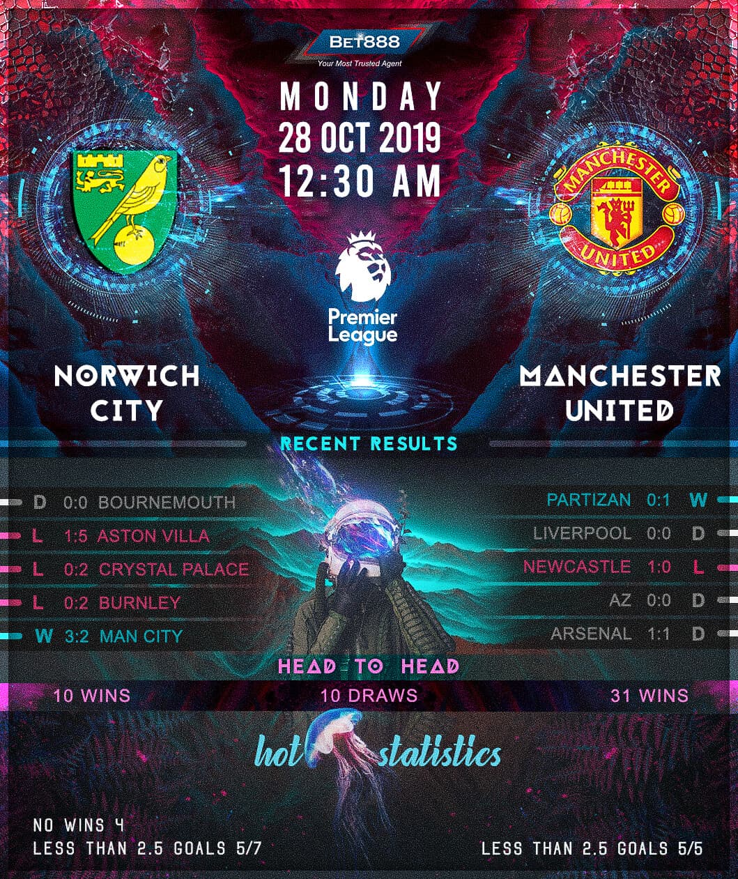 Norwich City vs Manchester United 28/10/19