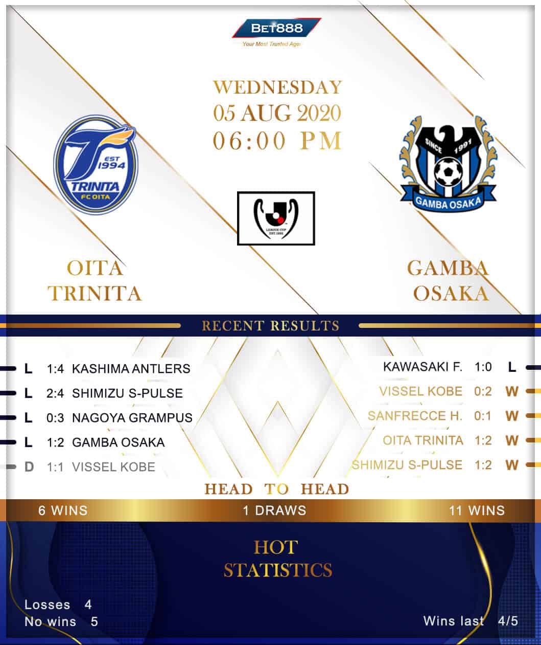 Oita vs Gamba Osaka 05/08/20