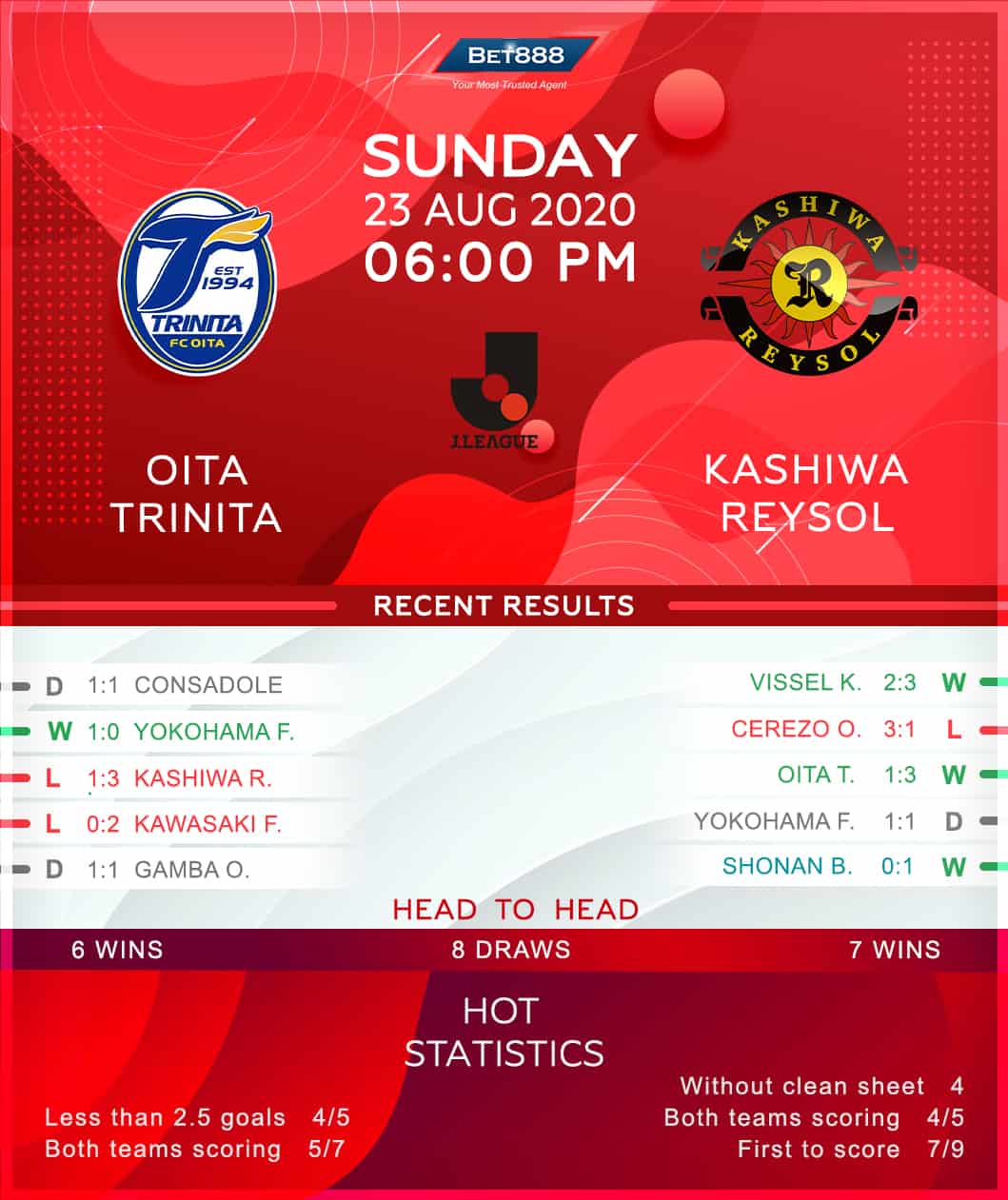 Oita Trinita vs Kashiwa Reysol 23/08/20