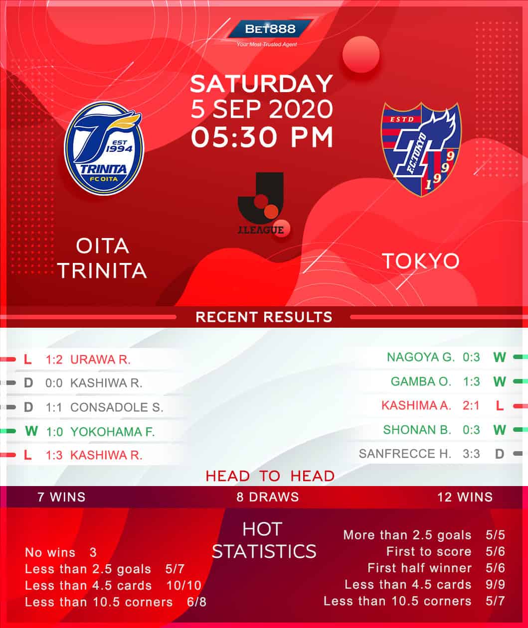 Oita Trinita vs Tokyo FC 05/09/20