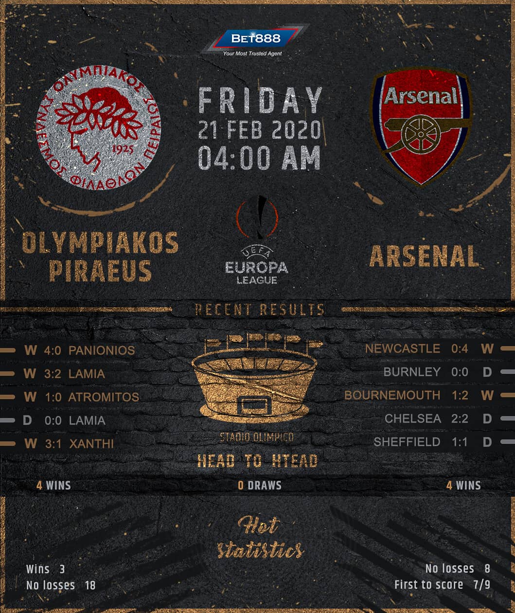 Olympiacos vs Arsenal 21/02/20