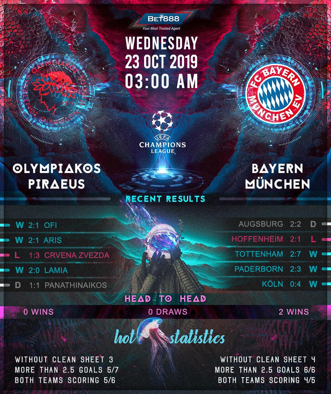 Olympiacos vs Bayern Munich 23/10/19