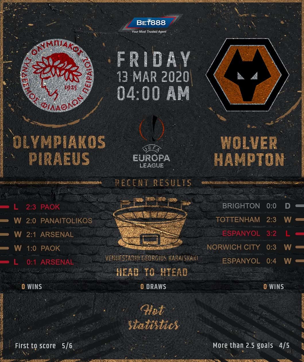 Olympiacos Piraeus vs Wolverhampton Wanderers 13/03/20
