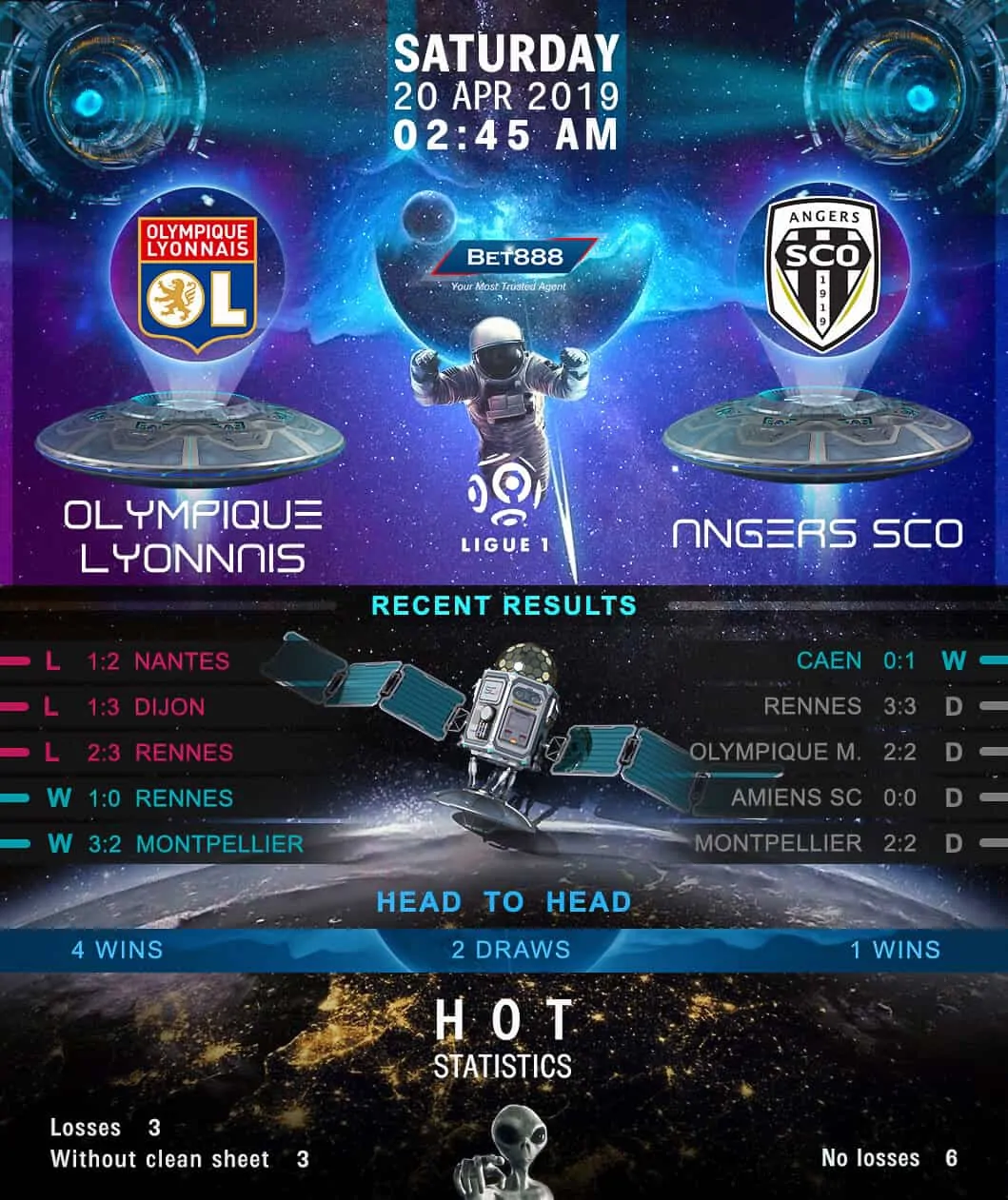 Olympique Lyonnais vs Angers 20/04/19