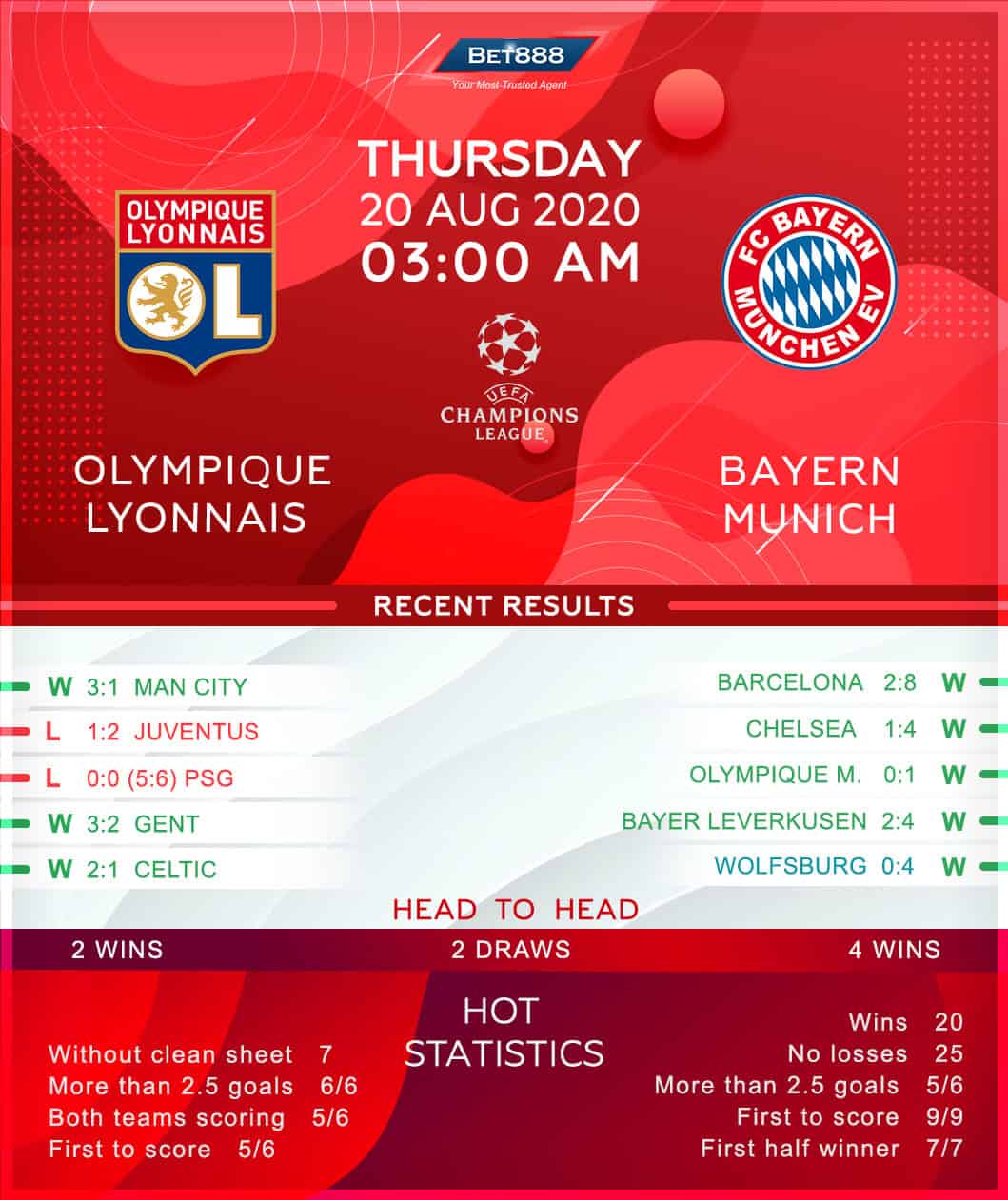 Olympique Lyonnais vs Bayern Munich 20/08/20