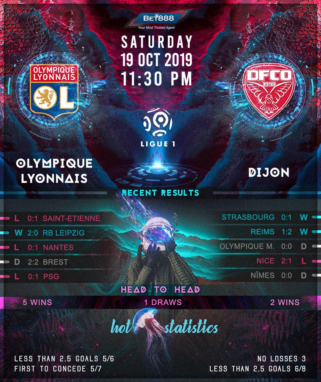 Olympique Lyonnais vs Dijon 19/10/19