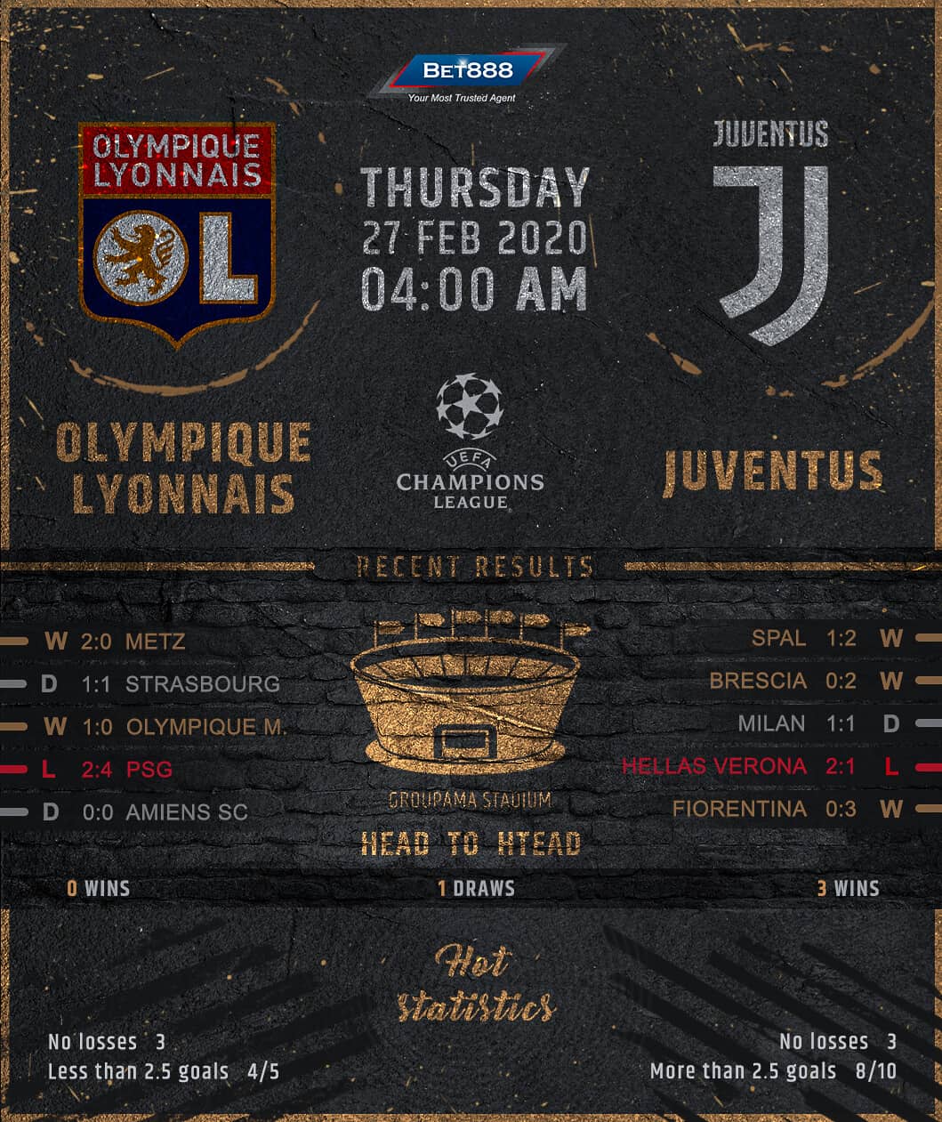 Olympique Lyonnais vs Juventus 27/02/20