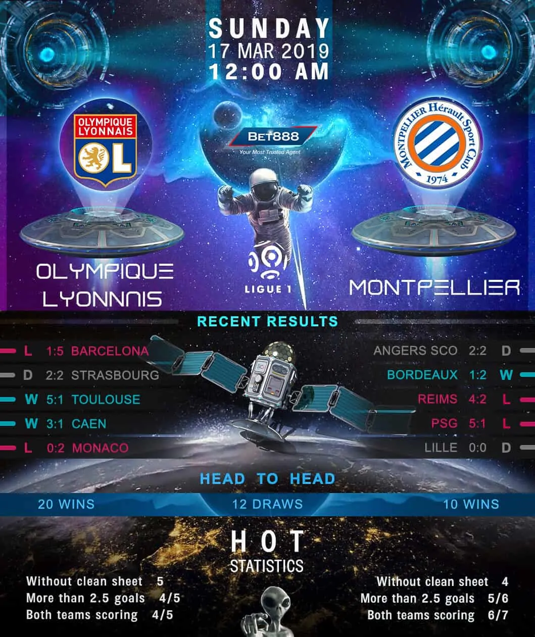 Olympique Lyonnais vs Montpellier 17/03/19