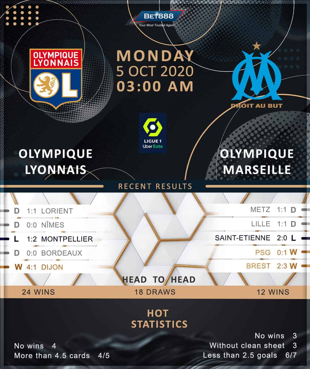 Olympique Lyonnais vs Olympique Marseille 05/10/20