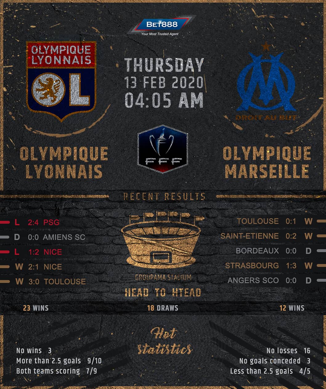 Olympique Lyonnais vs Olympique Marseille 13/02/20