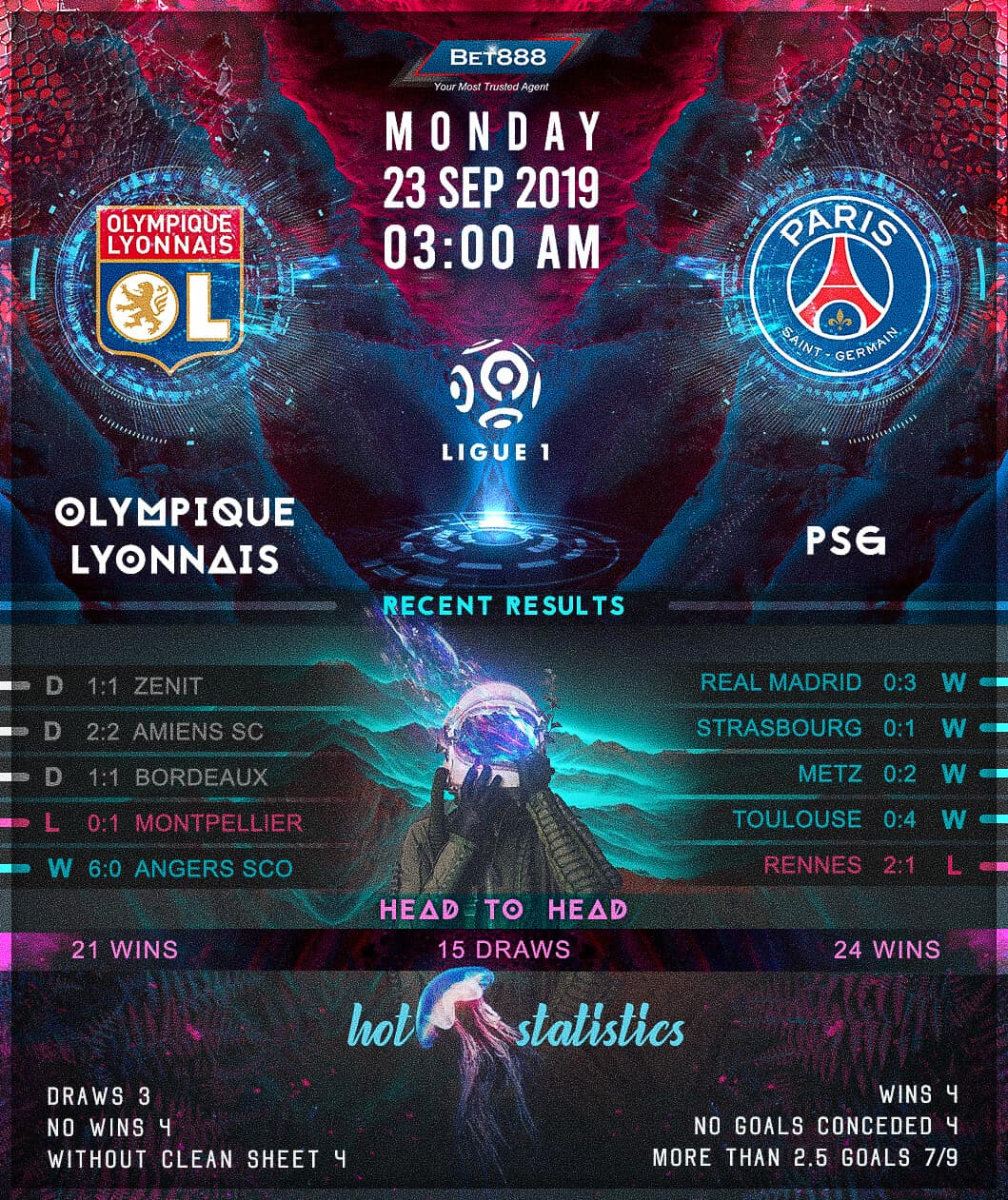 Olympique Lyonnais vs Paris Saint-Germain 23/09/19