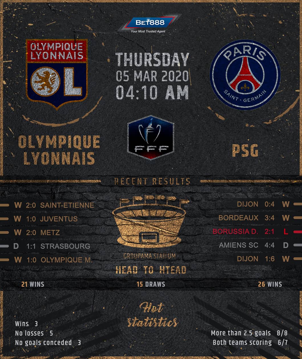Olympique Lyonnais vs Paris Saint-Germain 05/03/20