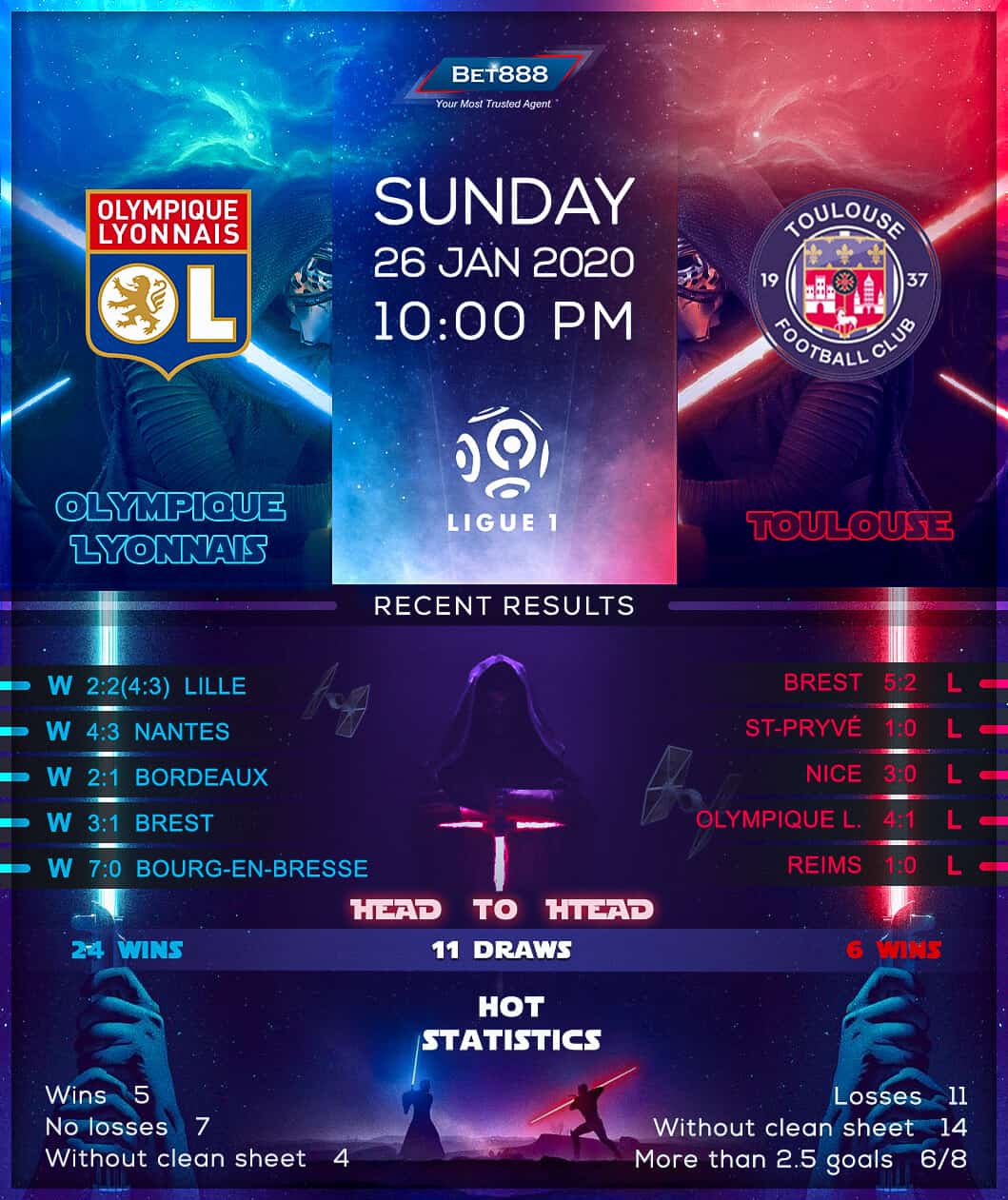 Olympique Lyonnais vs Toulouse 26/01/20