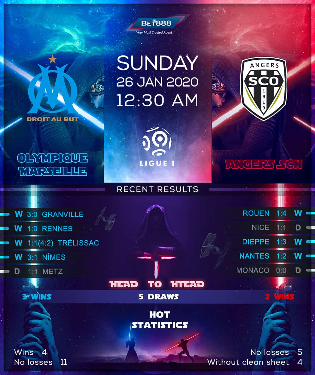 Olympique Marseille vs Angers 26/01/20