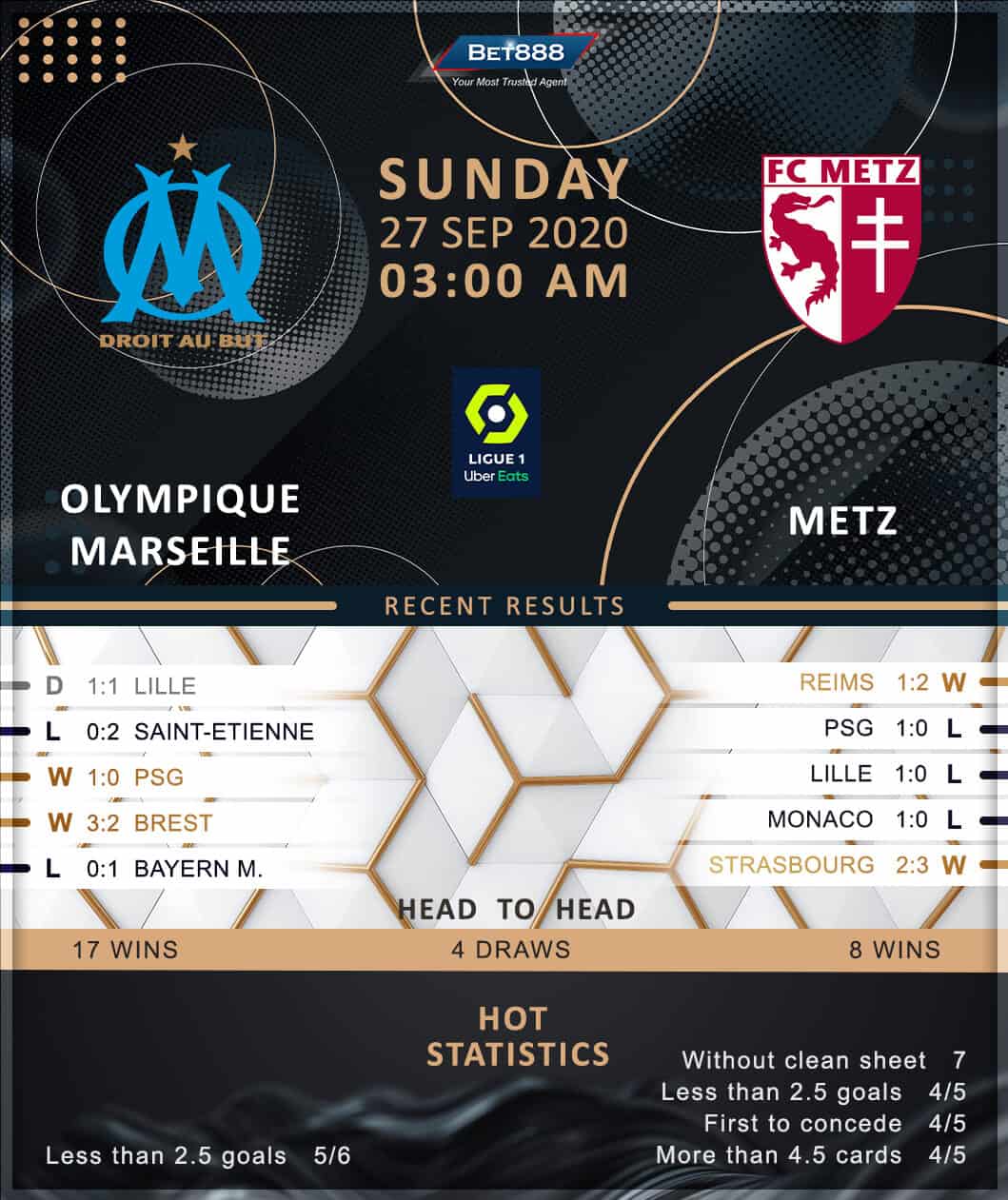 Olympique Marseille vs Metz 27/09/20
