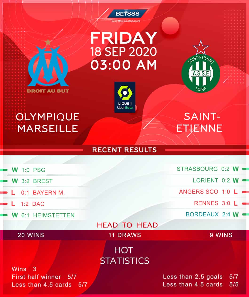Olympique Marseille vs Saint-Etienne 18/09/20