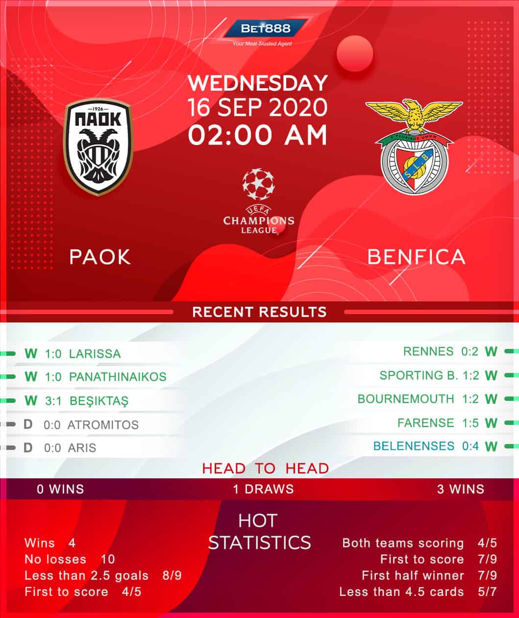 PAOK vs Benfica 16/09/20