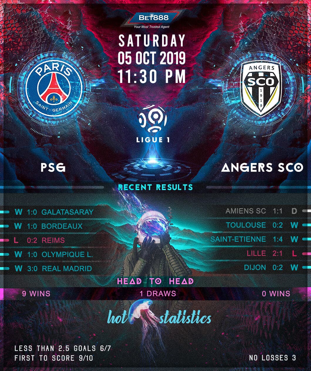 Paris Saint-Germain vs Angers 05/10/19
