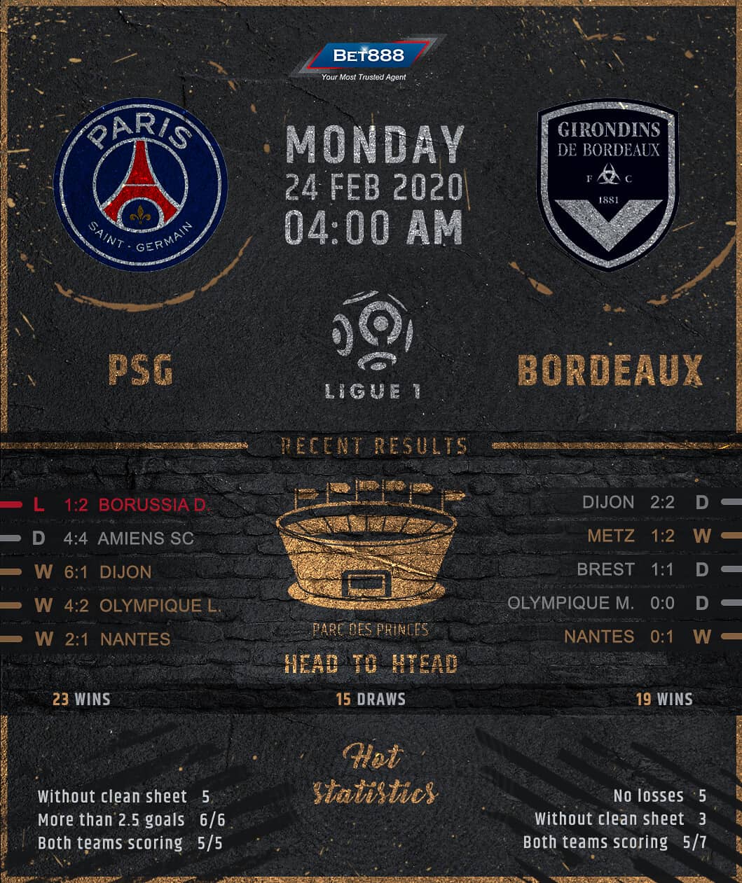 Paris Saint-Germain vs Bordeaux 24/02/20