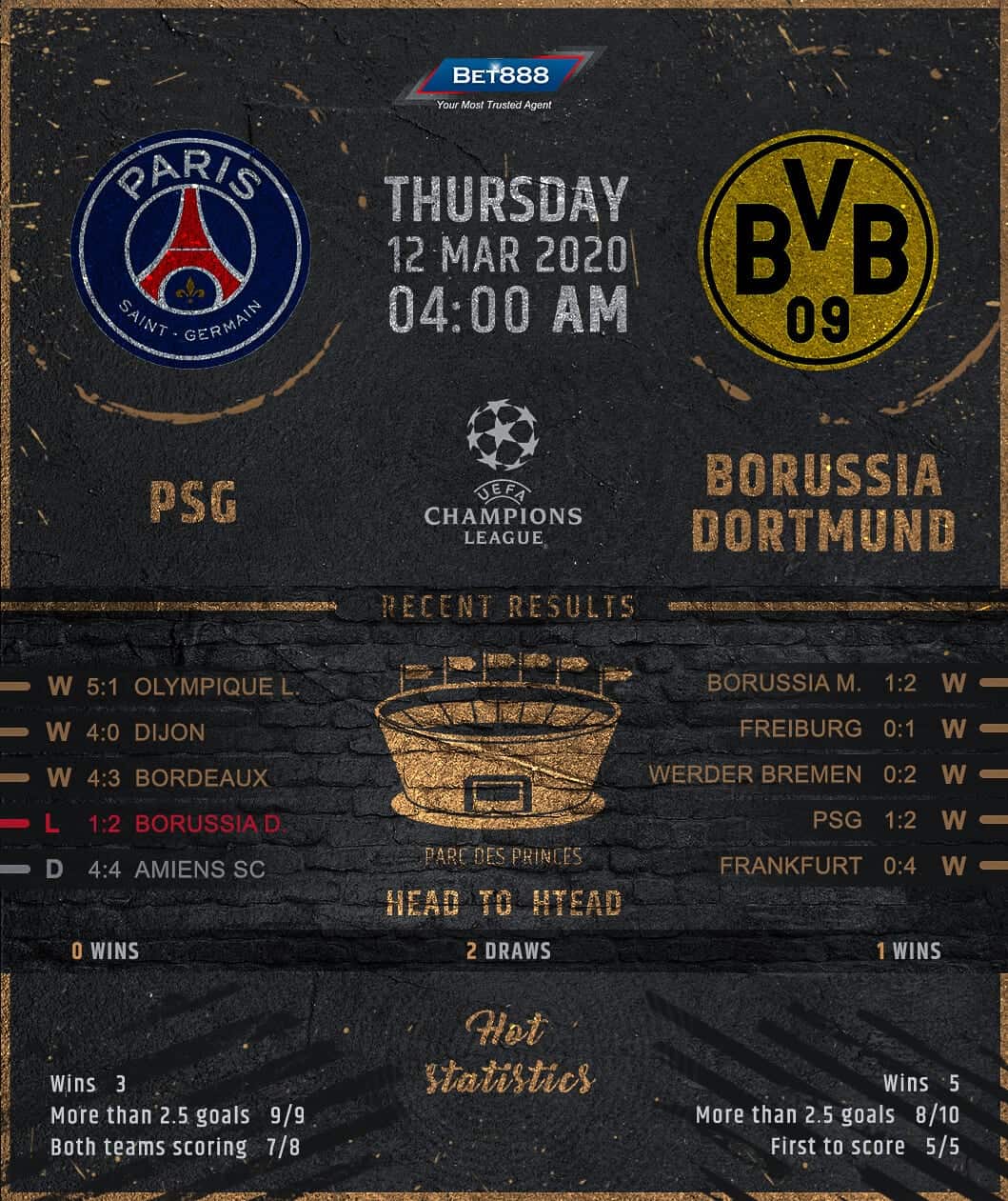 Paris Saint-Germain vs Borussia Dortmund 12/03/20