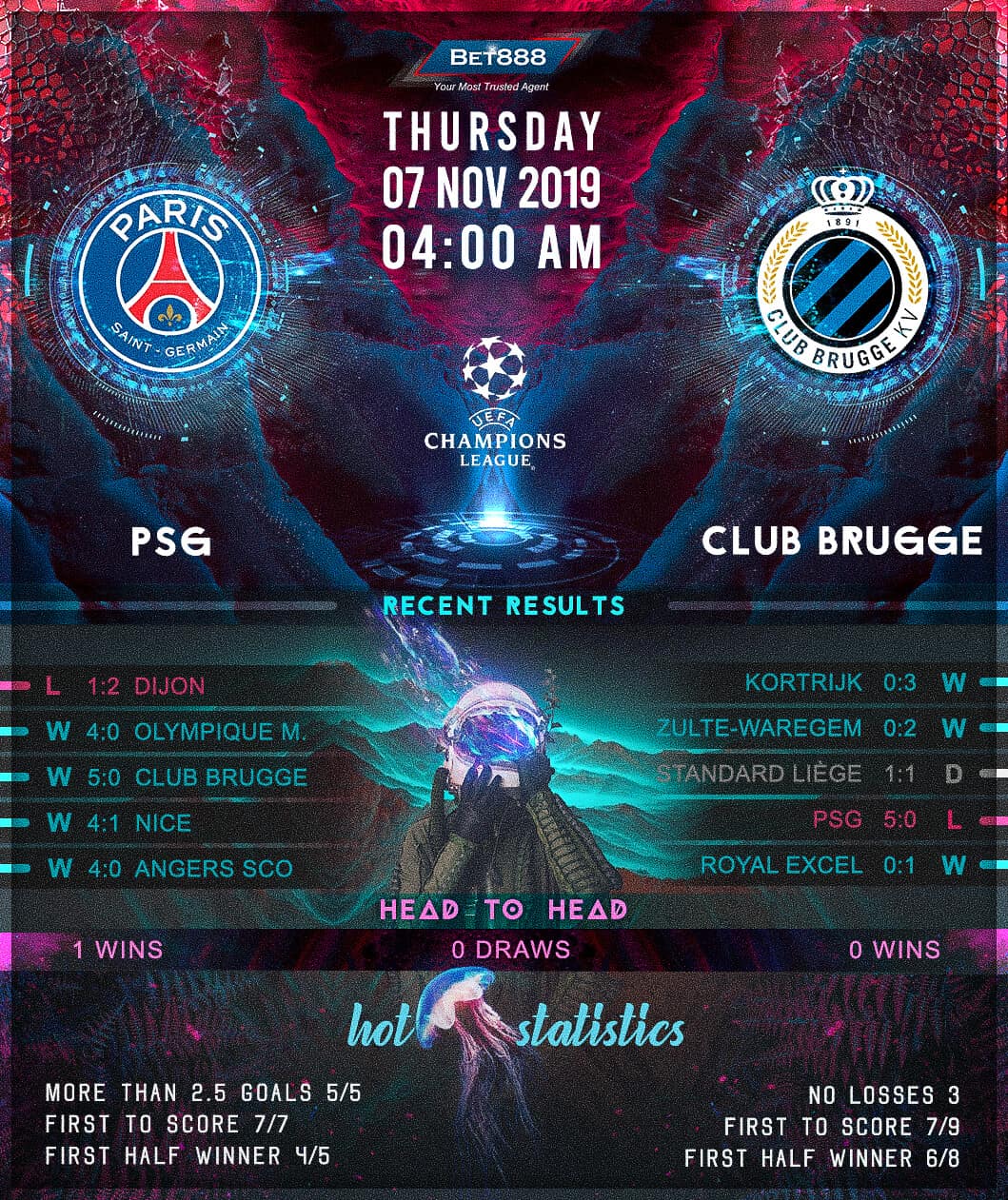 Paris Saint-Germain vs Club Brugge 07/11/19