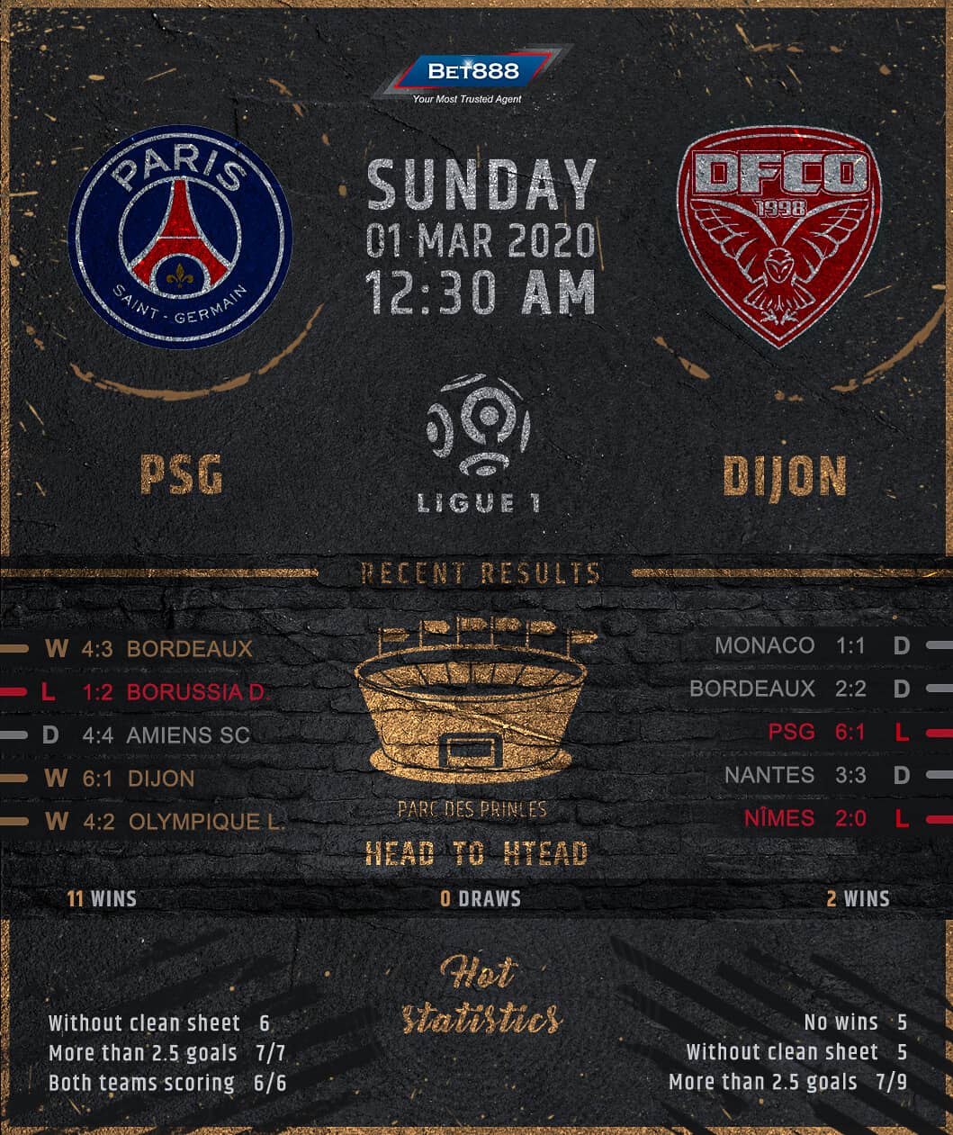 Paris Saint-Germain vs Dijon 01/03/20