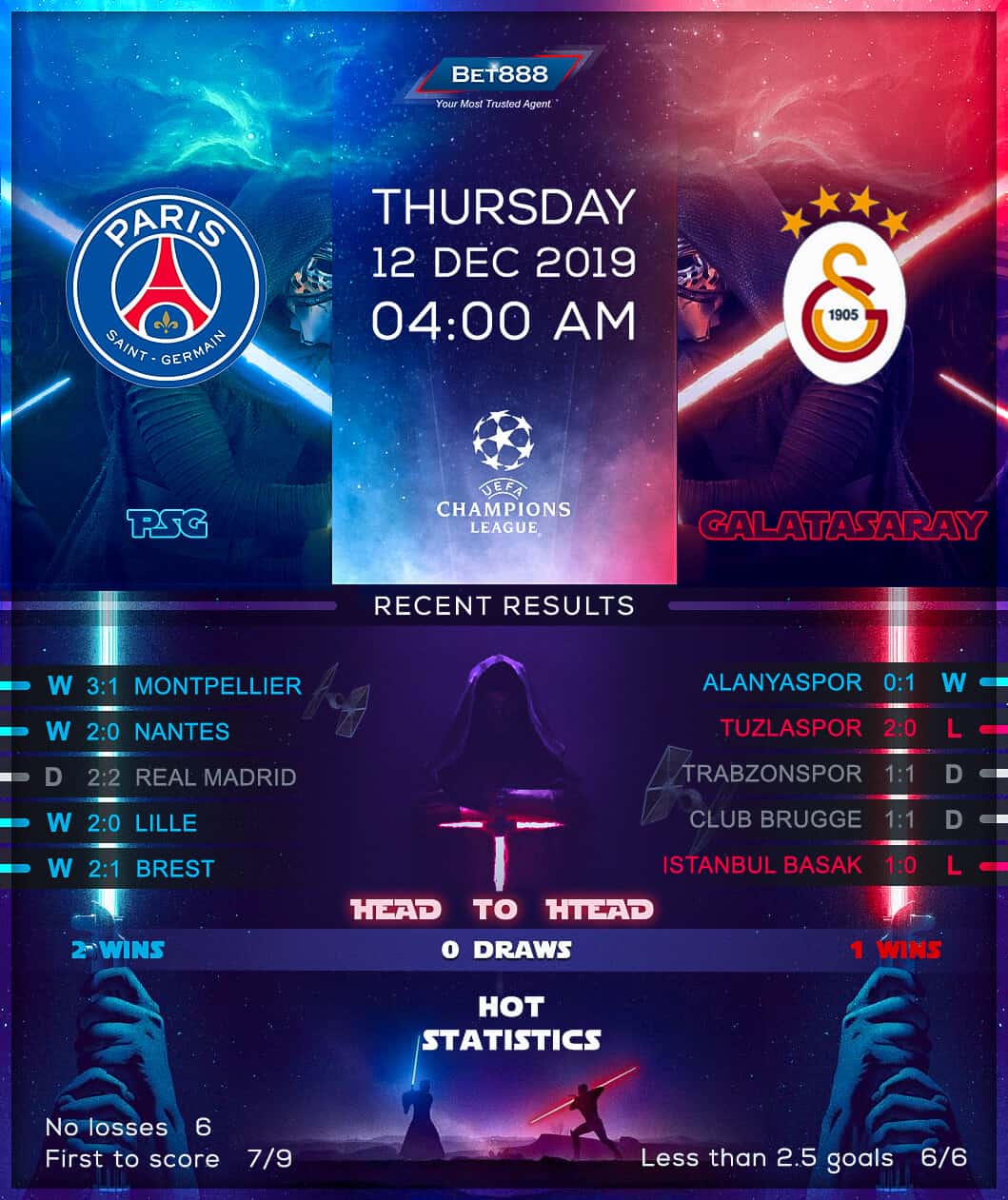 Paris Saint-Germain vs Galatasaray 12/12/19