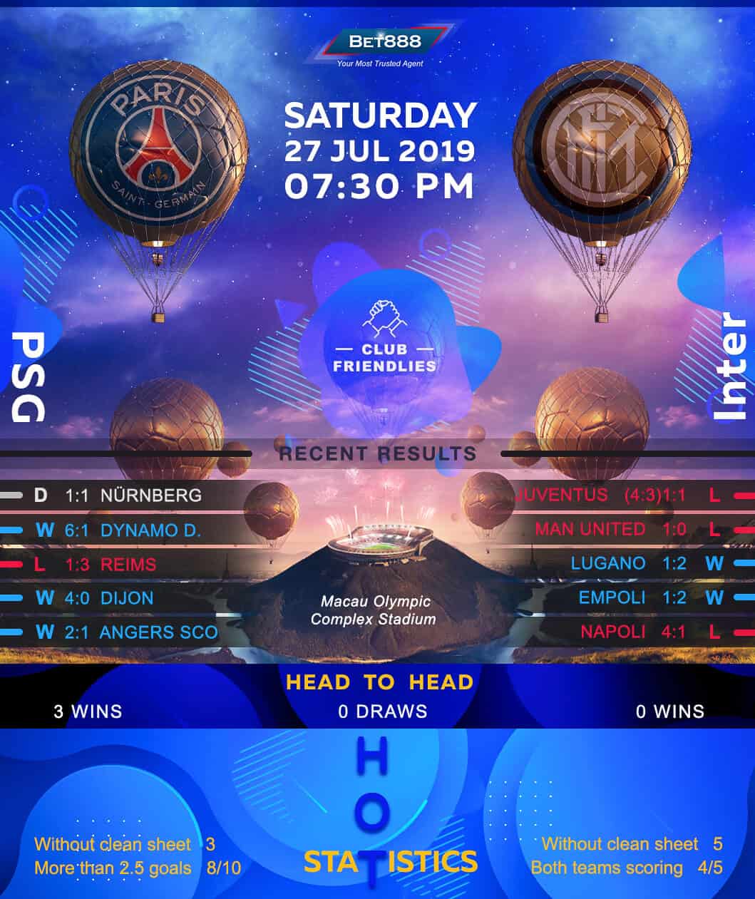 Paris Saint-Germain vs Inter Milan 27/07/19