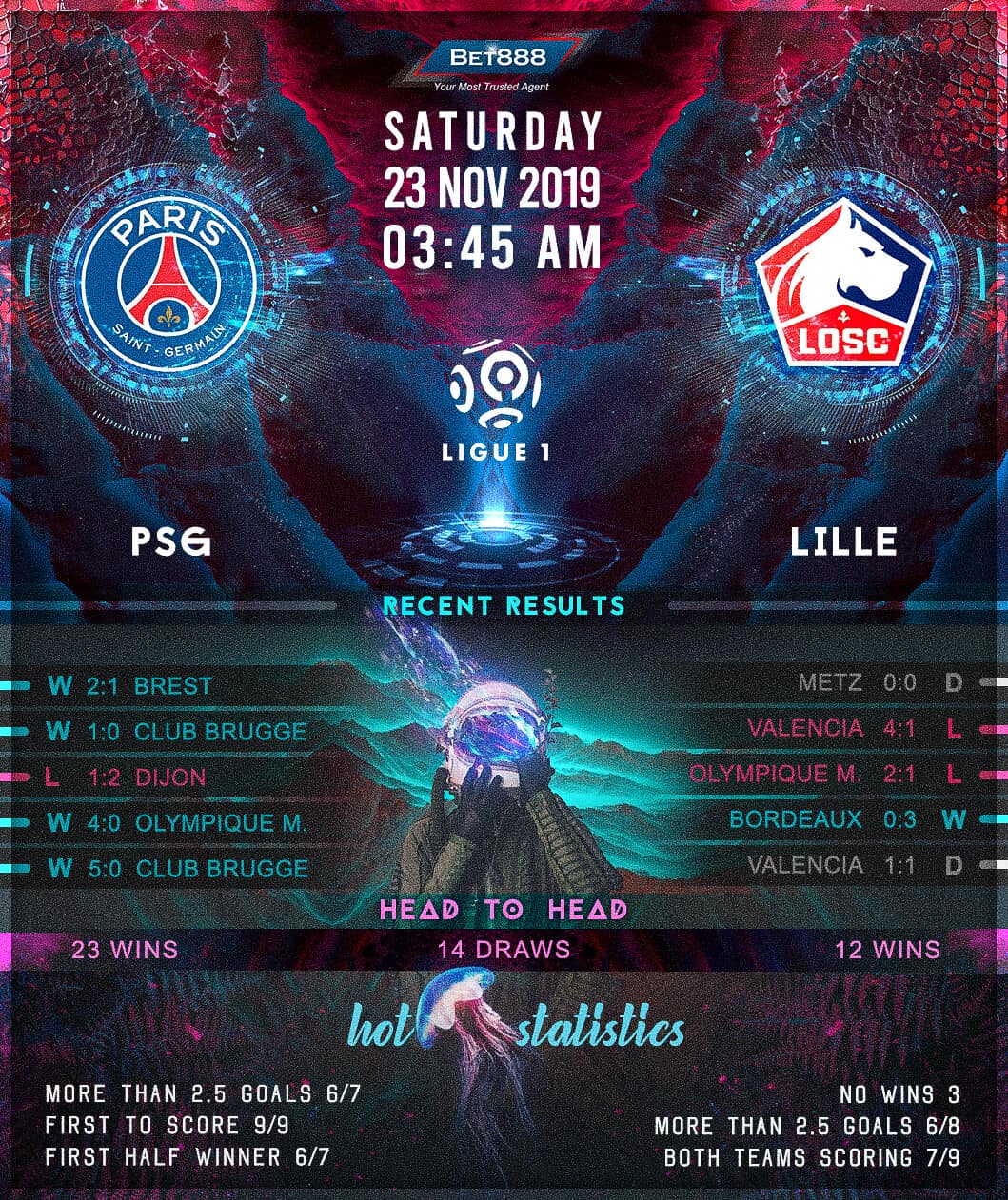 Paris Saint-Germain vs Lille 23/11/19