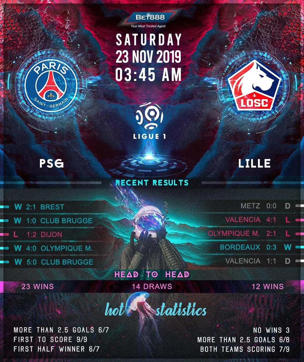 Paris Saint-Germain vs Lille 23/11/19