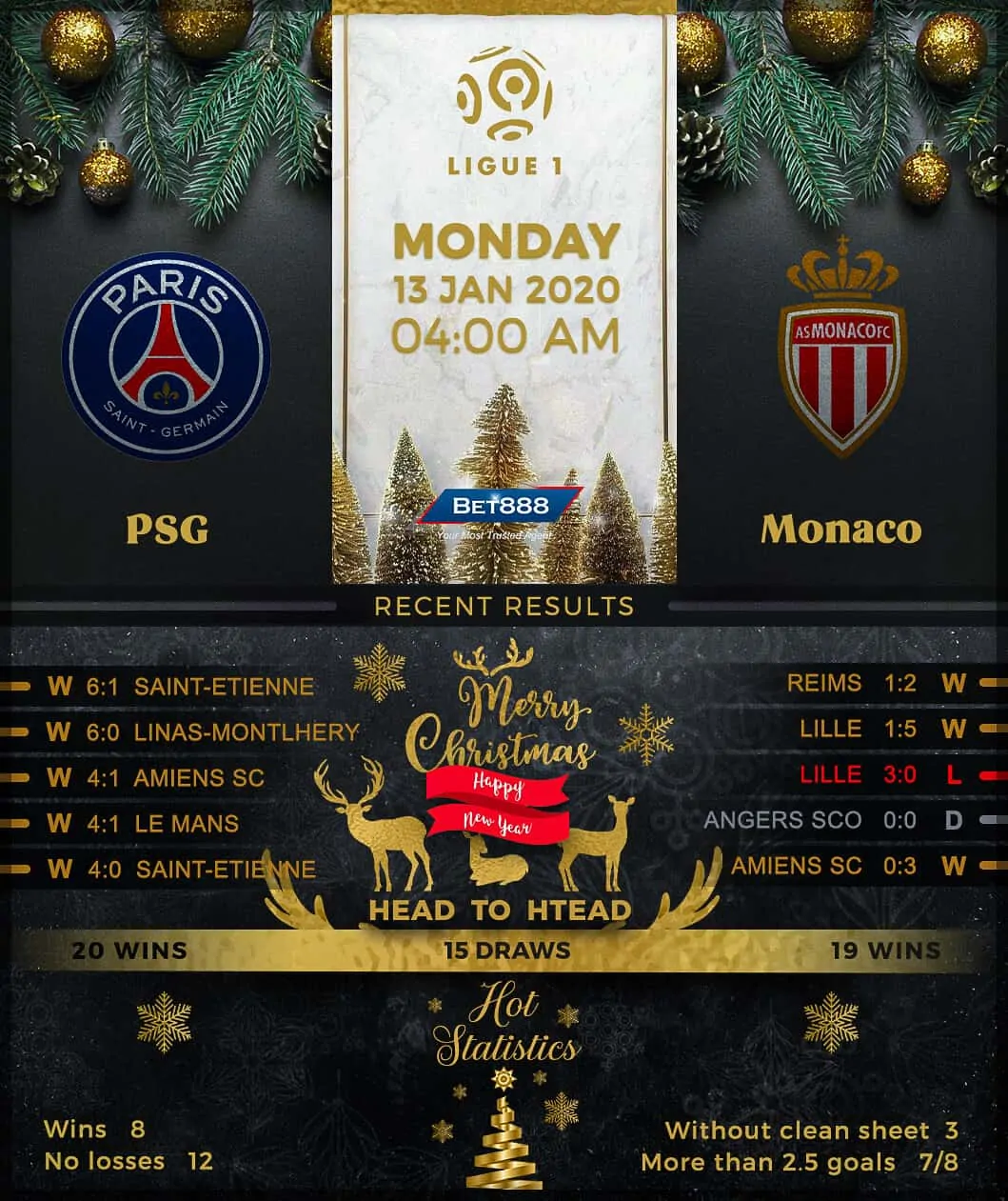 Paris Saint-Germain vs AS Monaco 13/01/20
