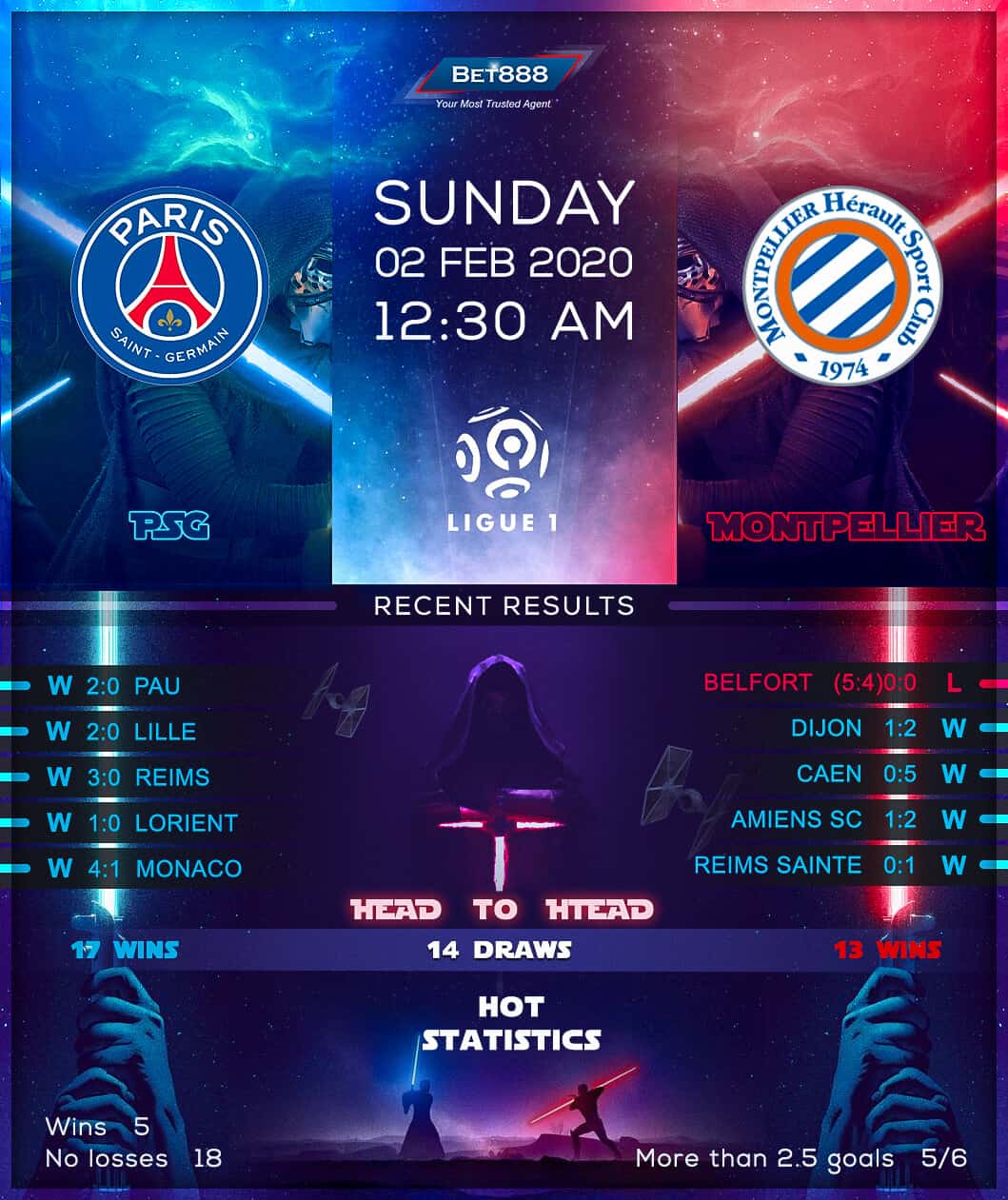 Paris Saint-Germain vs Montpellier 02/02/20