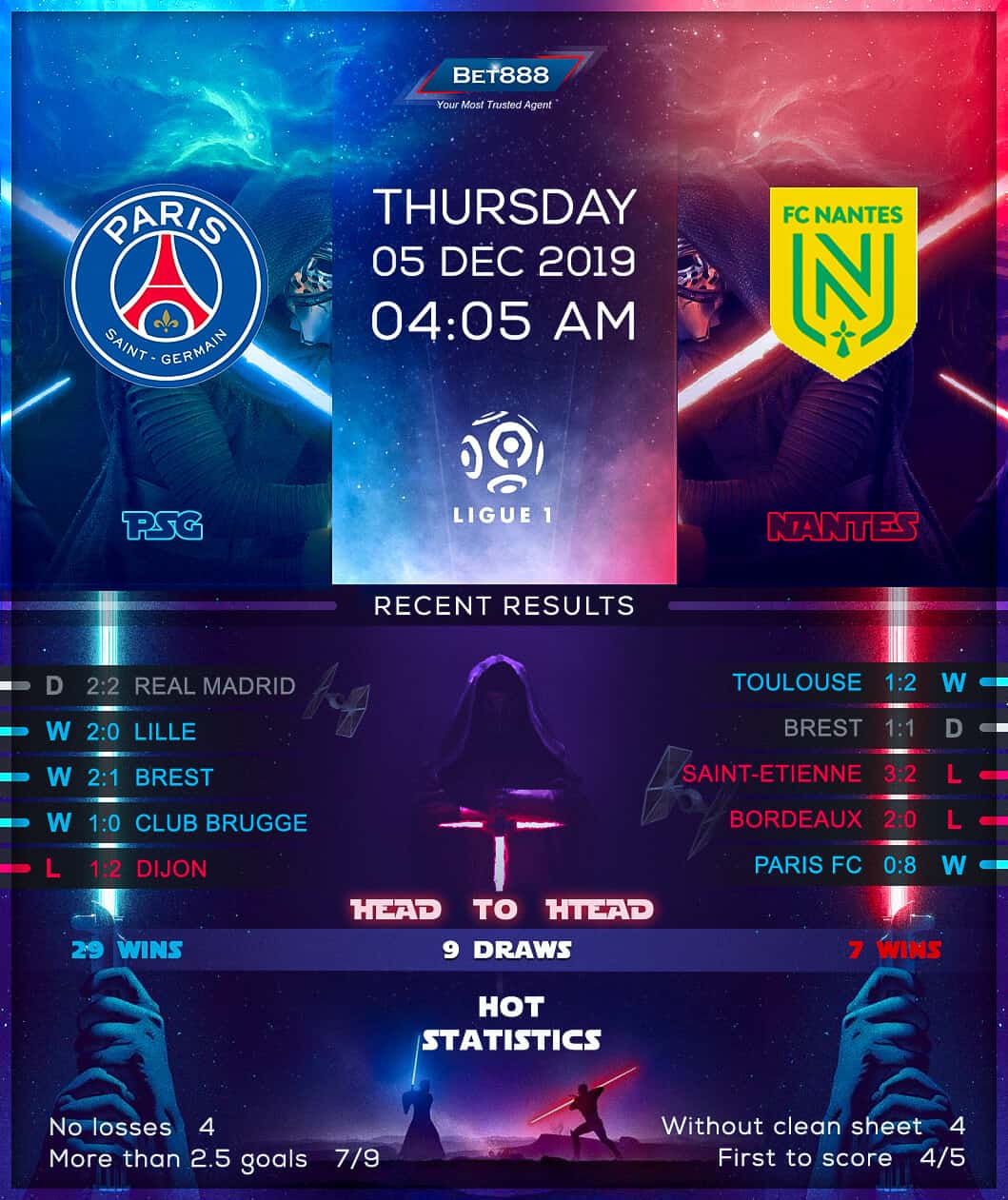 Paris Saint-Germain vs Nantes 05/12/19
