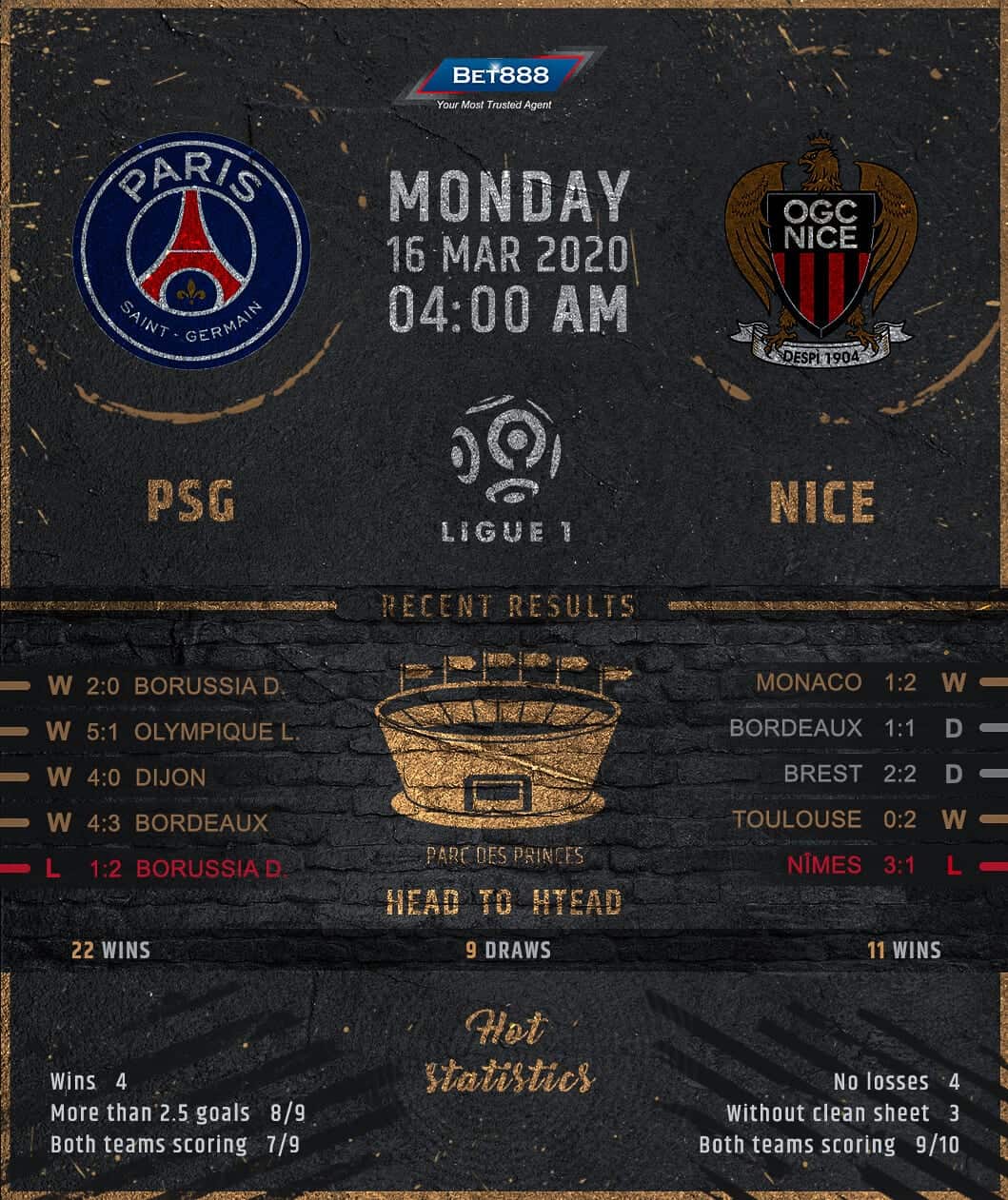 PSG vs Nice 16/03/20