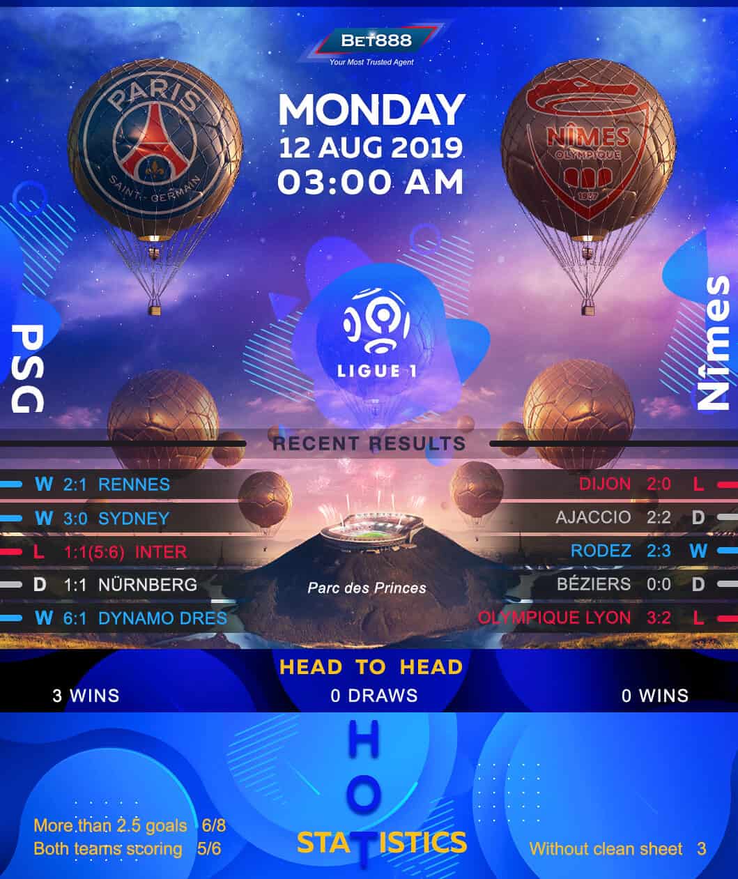 Paris Saint-Germain vs Nimes 12/08/19