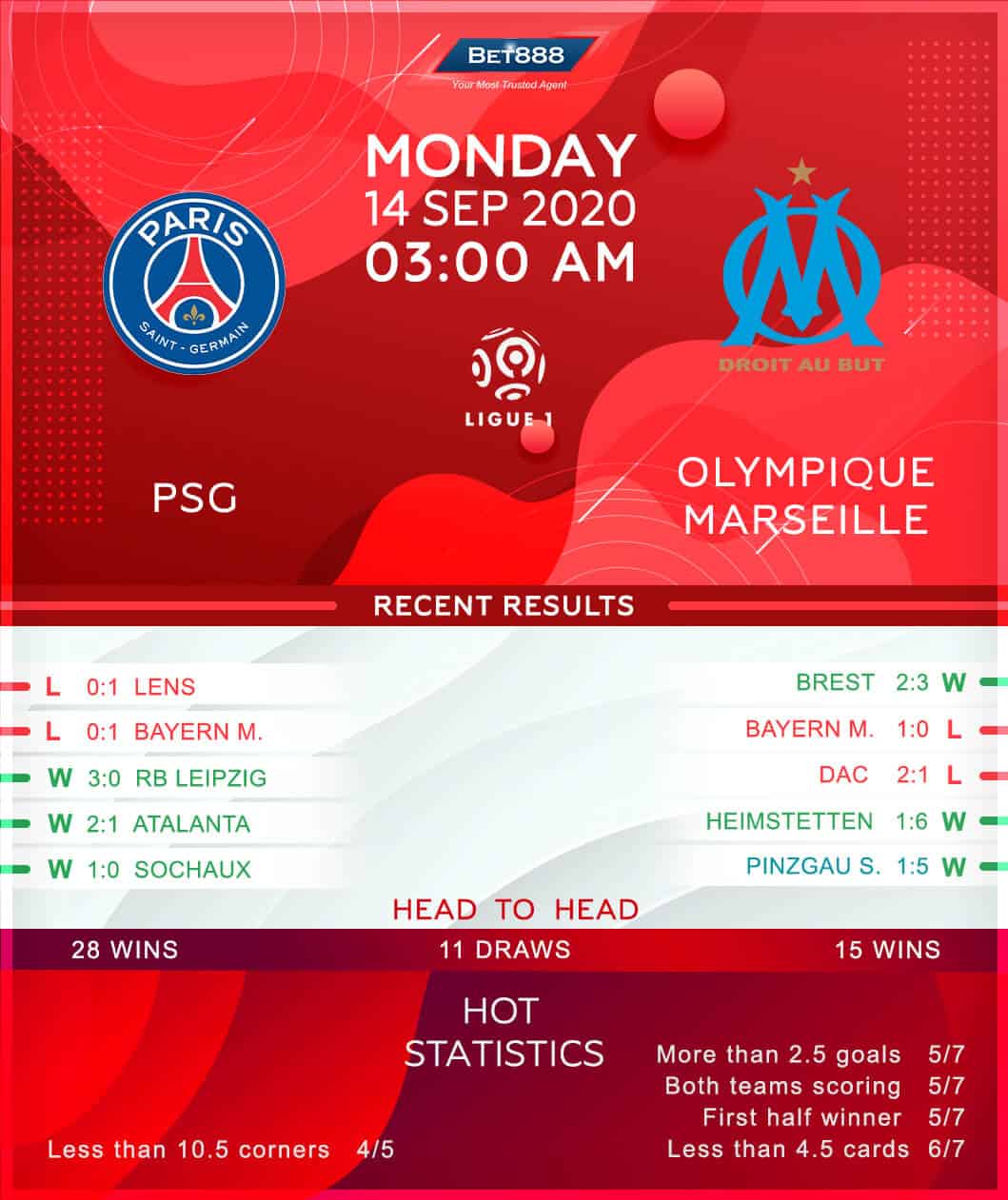 PSG vs Olympique Marseille 14/09/20