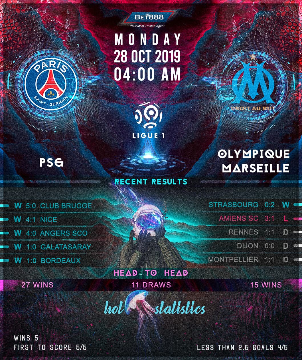 Paris Saint-Germain vs Olympique Marseille 28/10/19