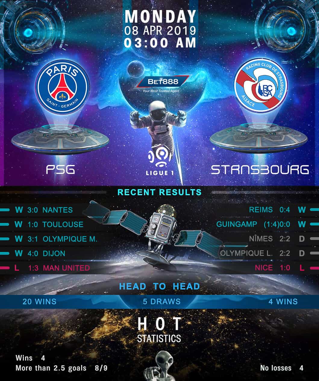 Paris Saint-Germain vs Strasbourg 08/04/19