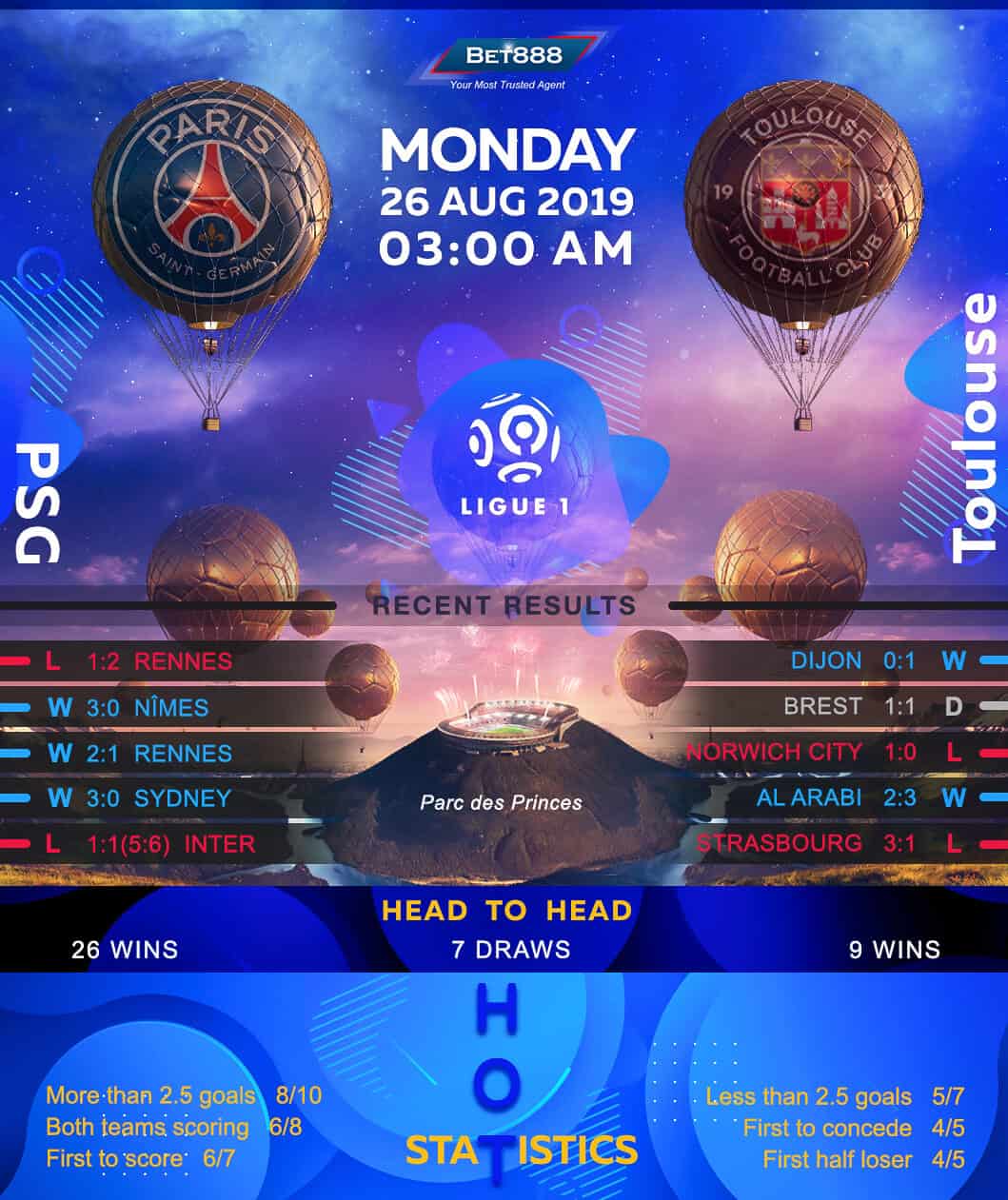 Paris Saint-Germain vs Toulouse﻿ 26/08/19
