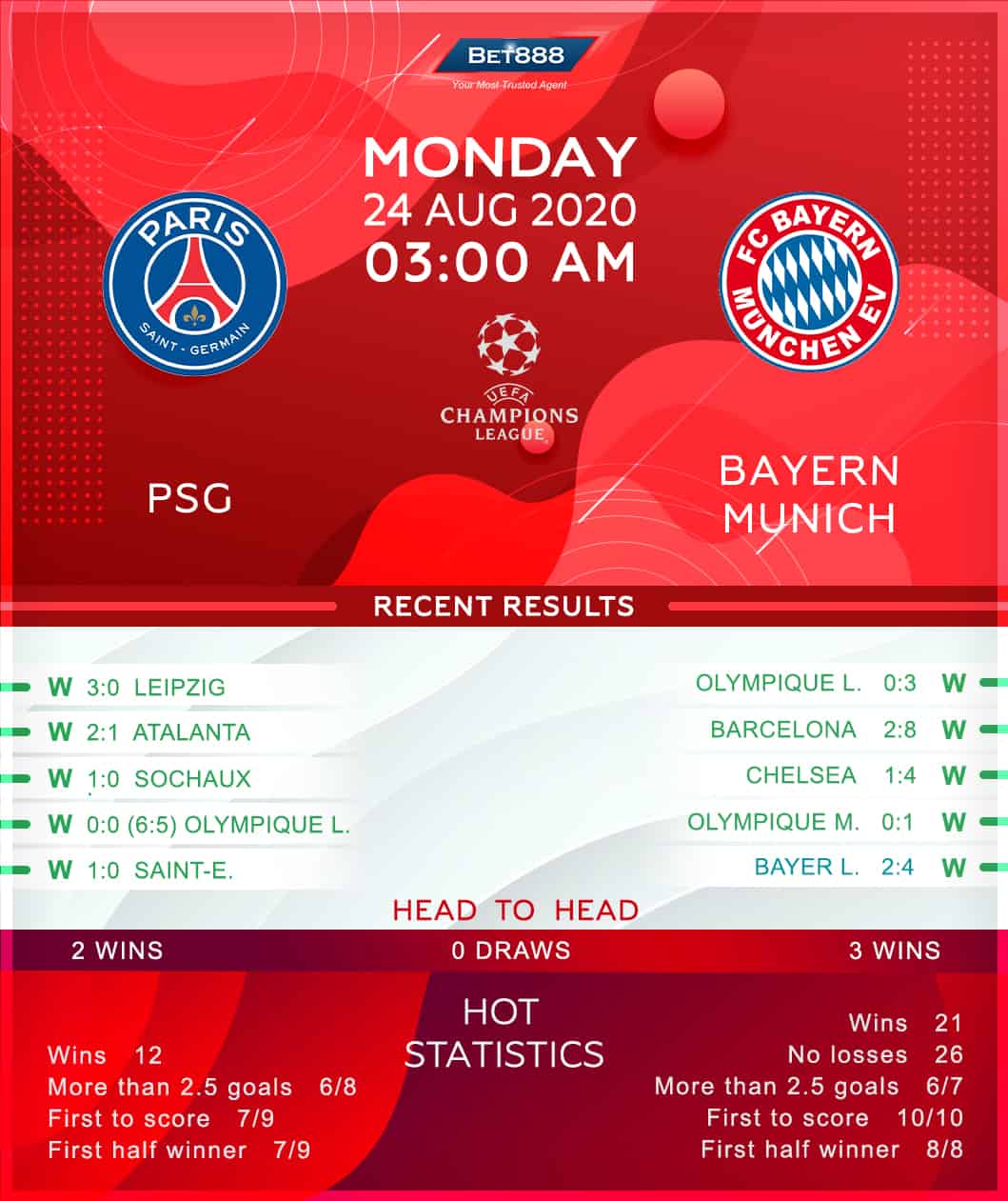 PSG vs Bayern Munich 24/08/20