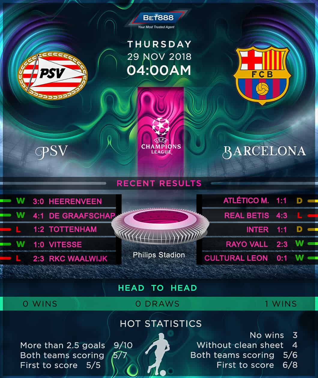 PSV Eindhoven vs Barcelona 29/11/18