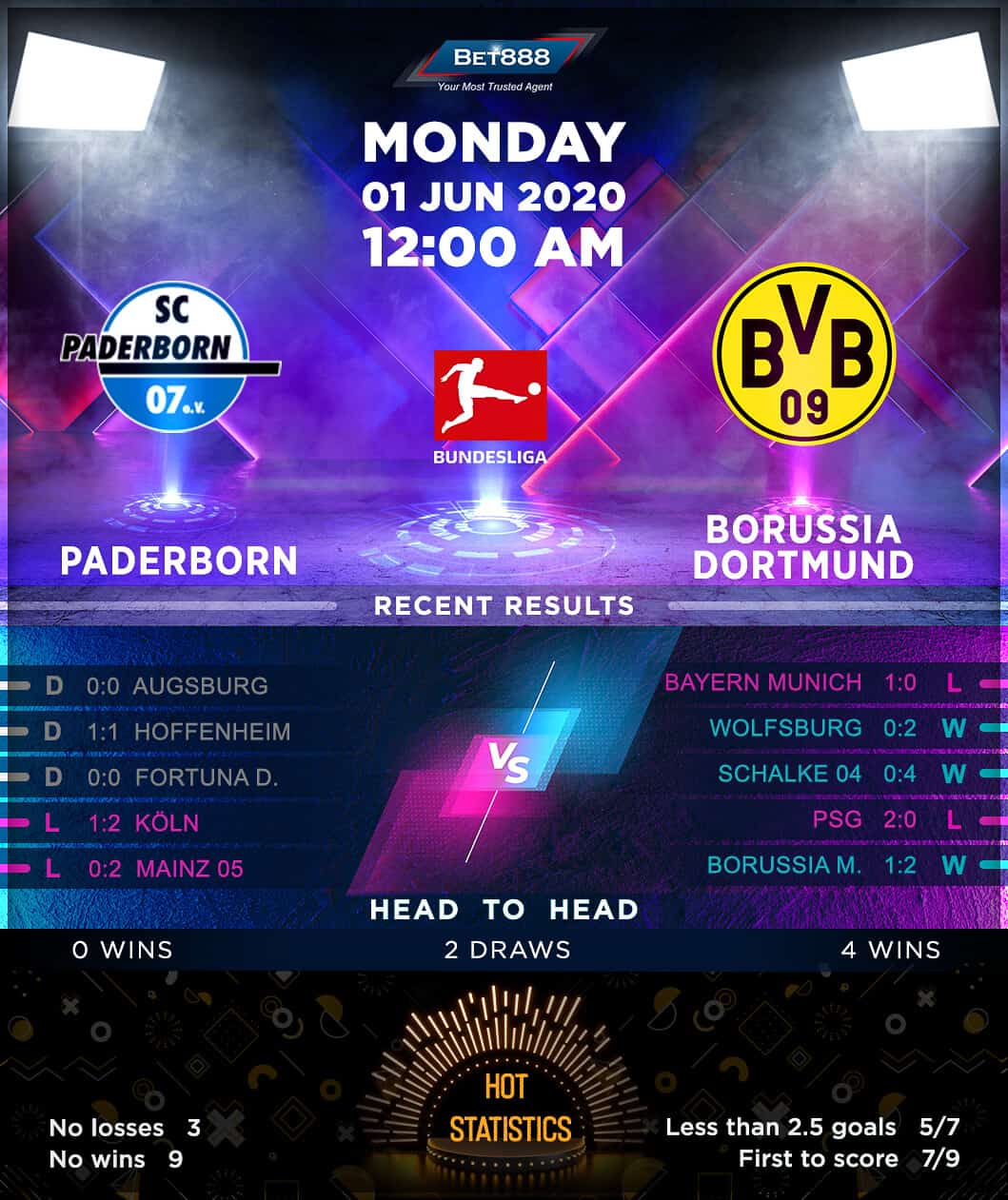Paderbron vs Borussia Dortmund 01/06/20