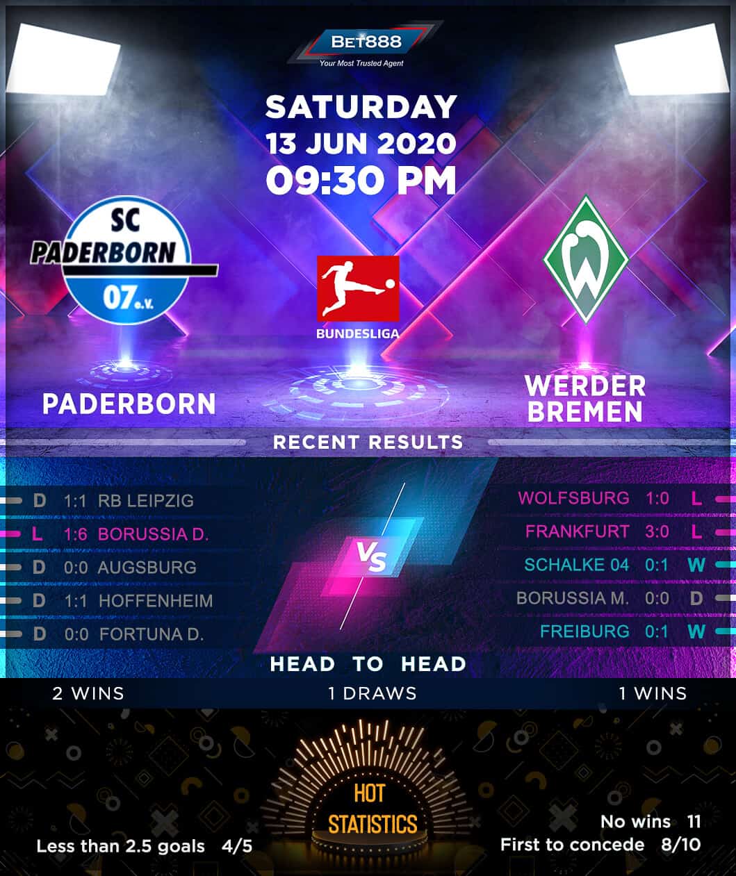 Paderborn vs Werder Bremen 13/06/20