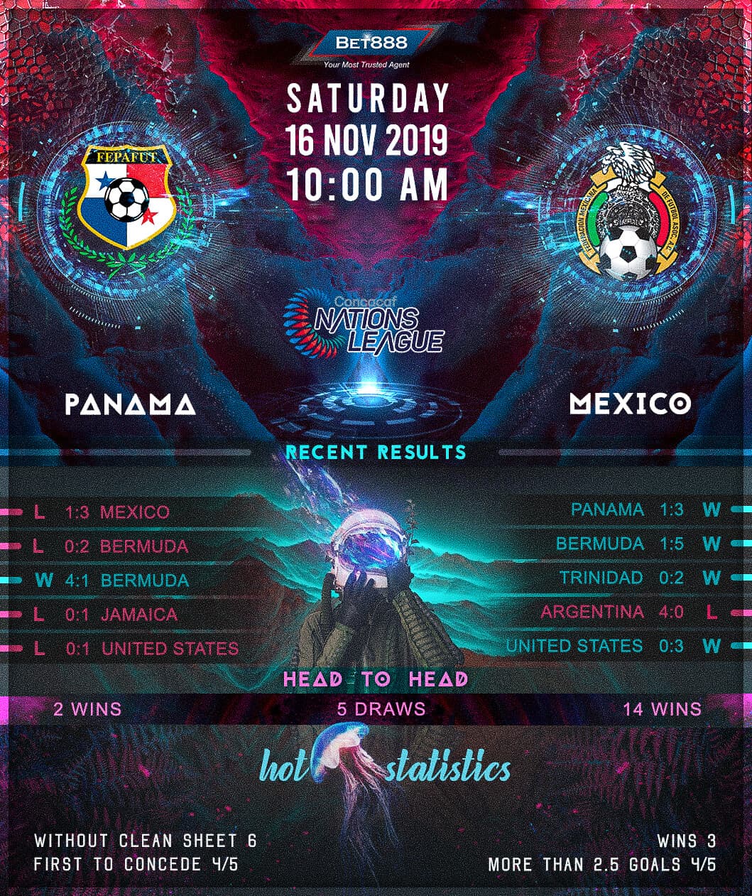 Panama vs Mexico 16/11/19