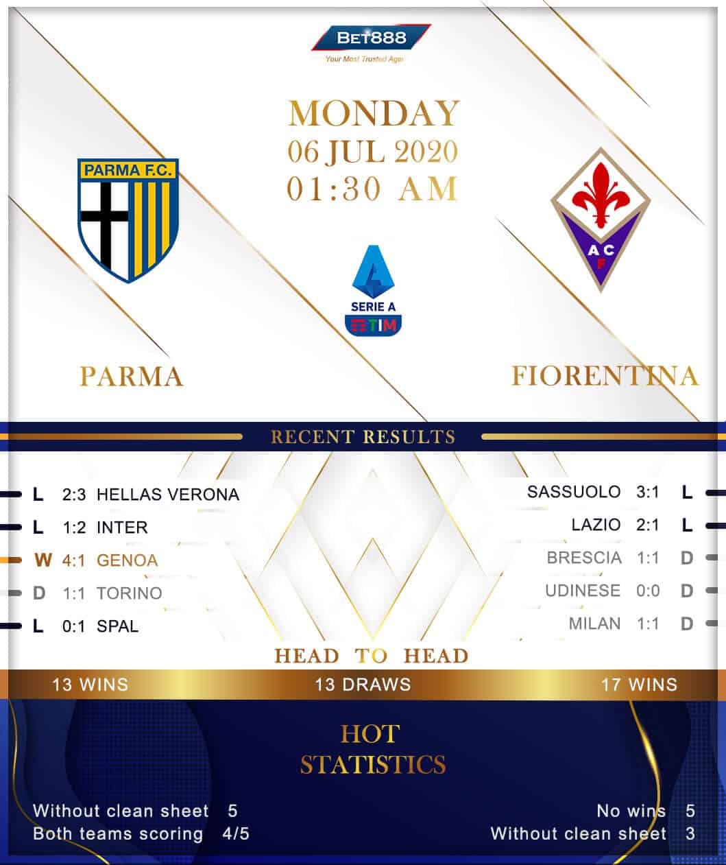 Parma vs Fiorentina 06/07/20