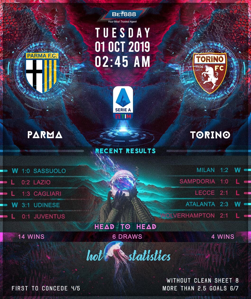 Parma vs Torino 01/10/19