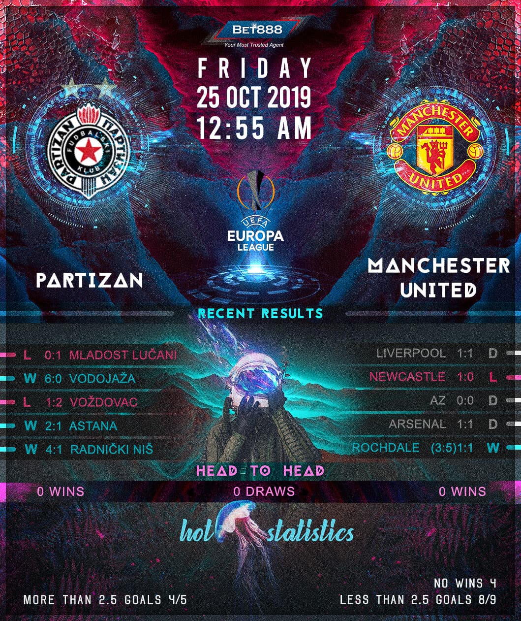 Partizan Belgrade vs Manchester United 25/10/19