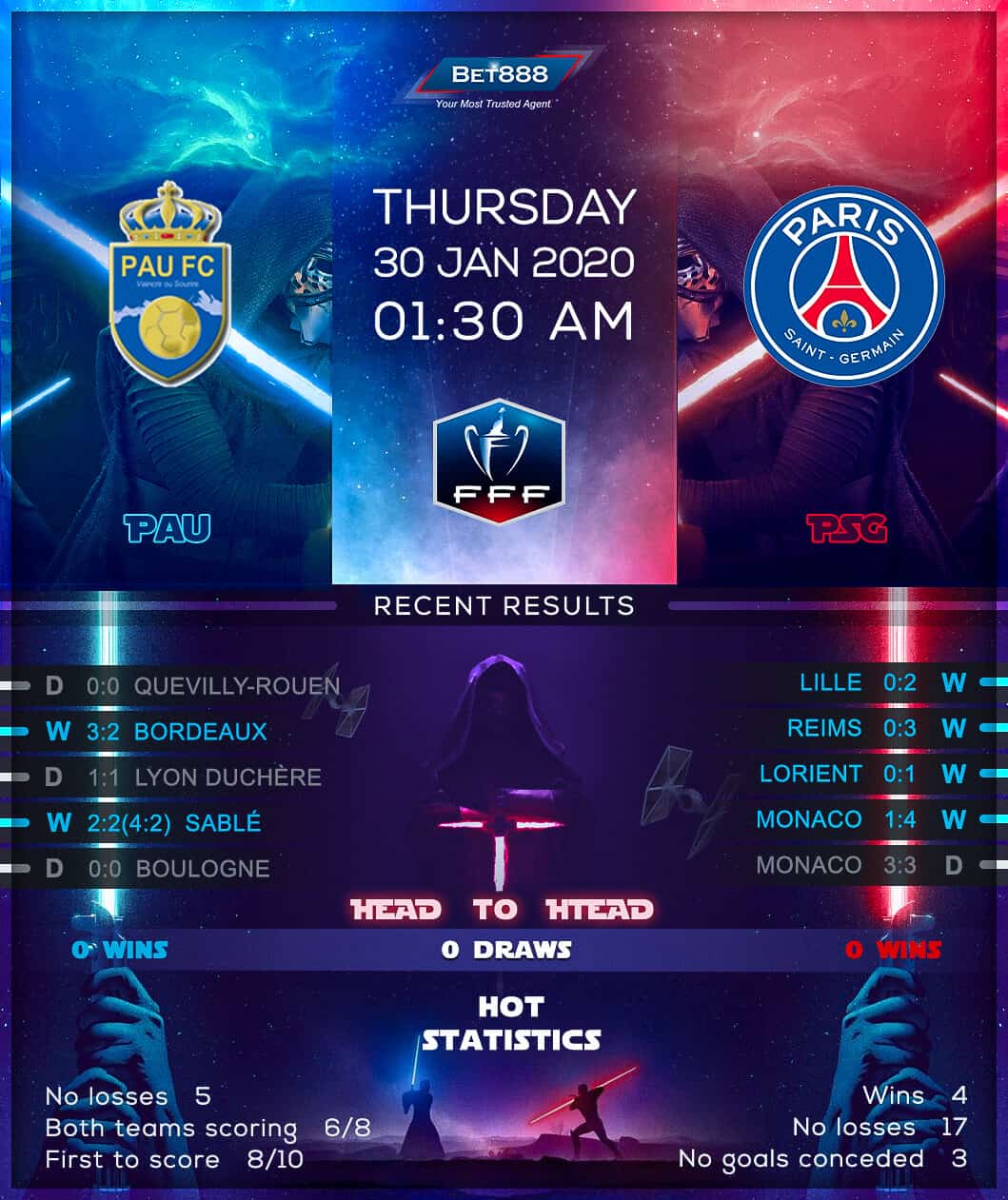 Pau vs Paris Saint-Germain 30/01/20